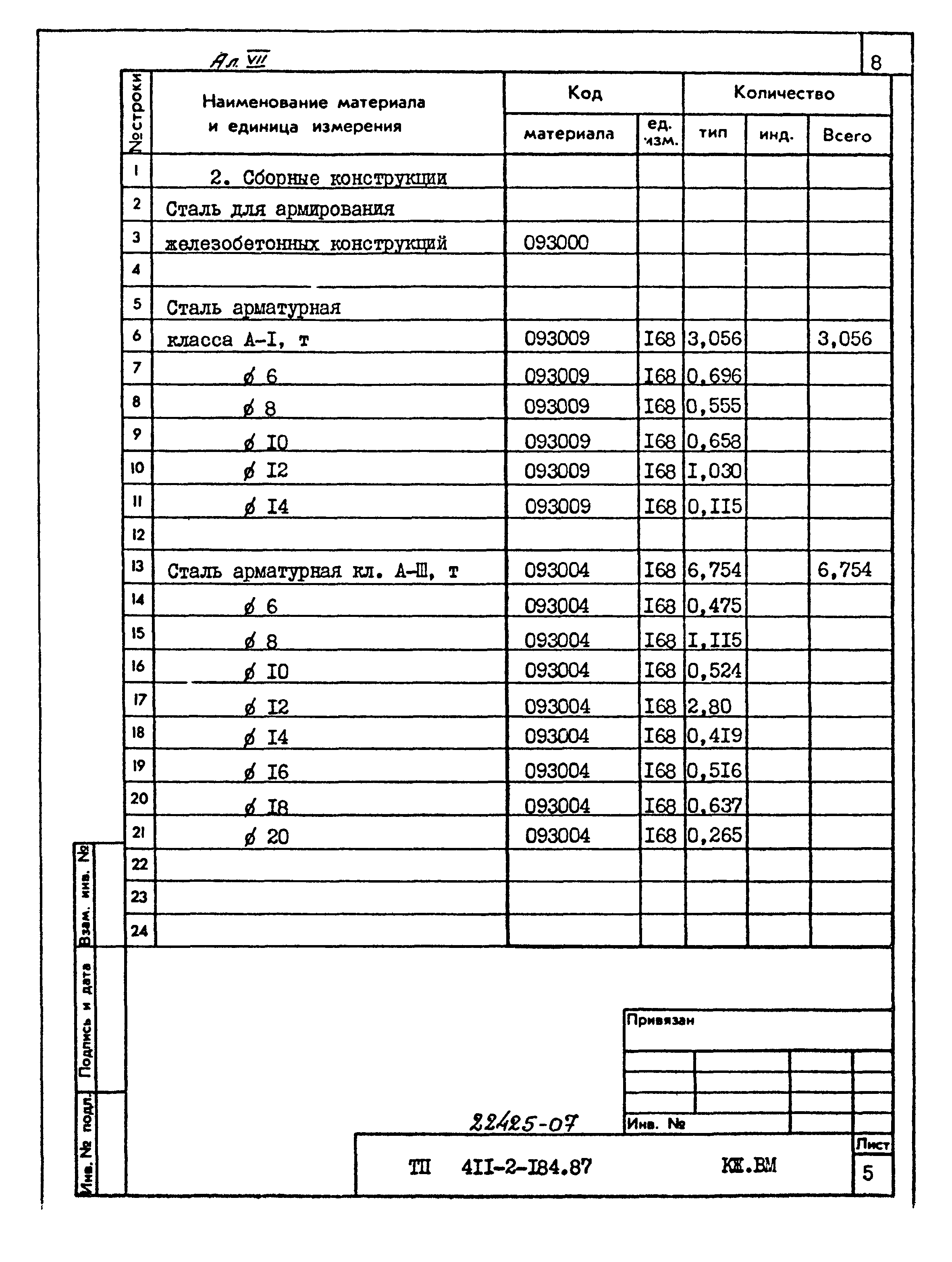 Типовой проект 411-2-184.87