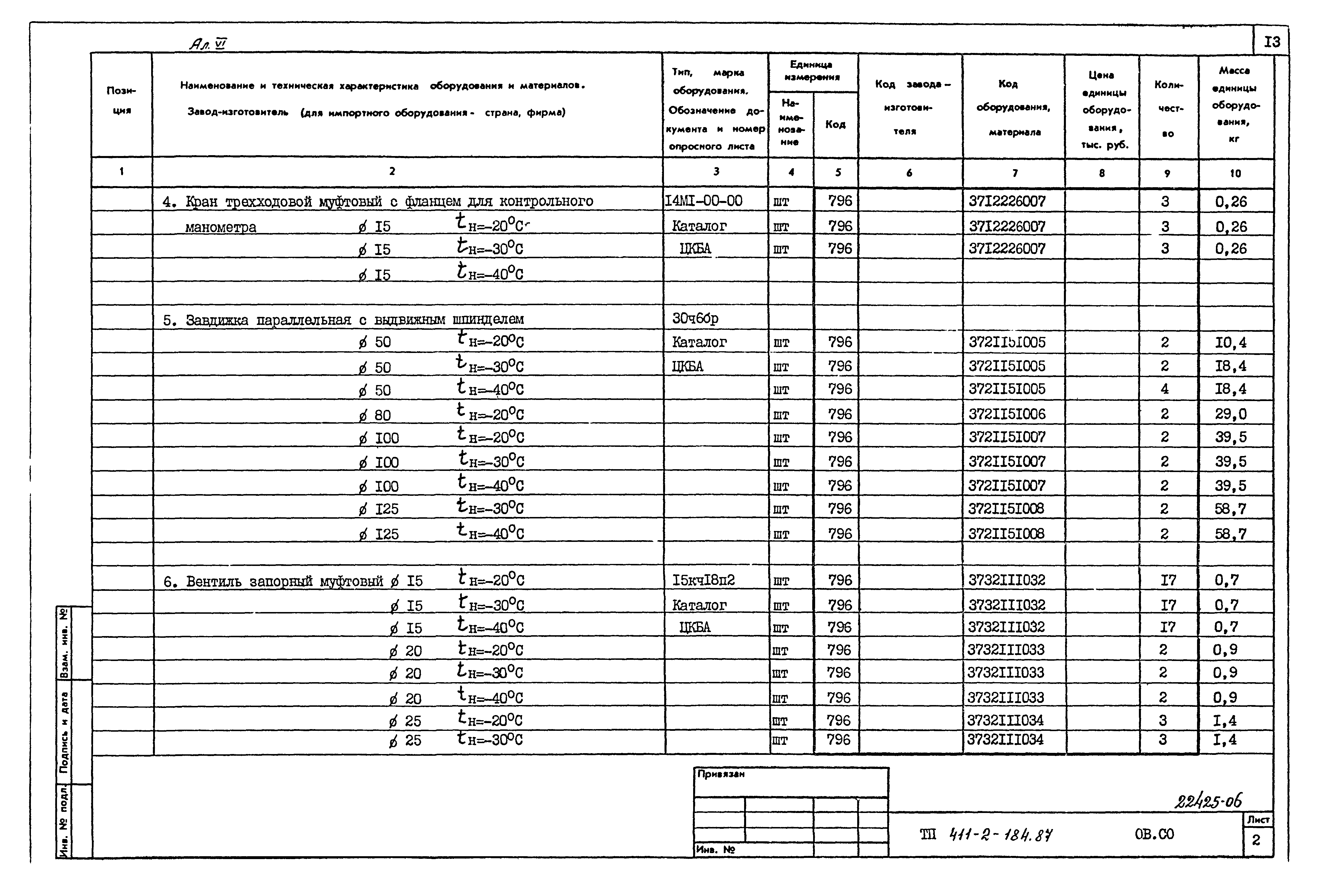 Типовой проект 411-2-184.87