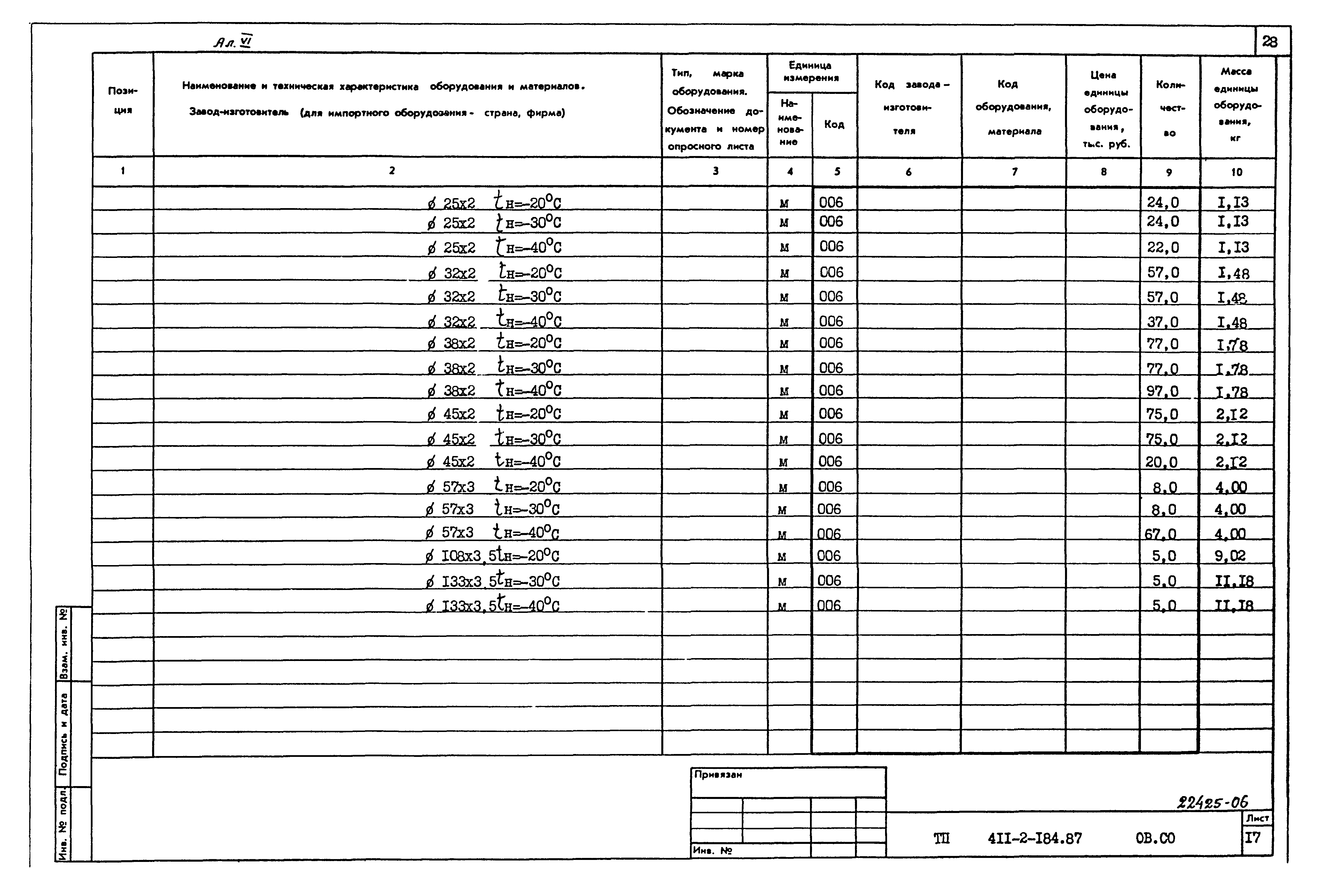 Типовой проект 411-2-184.87