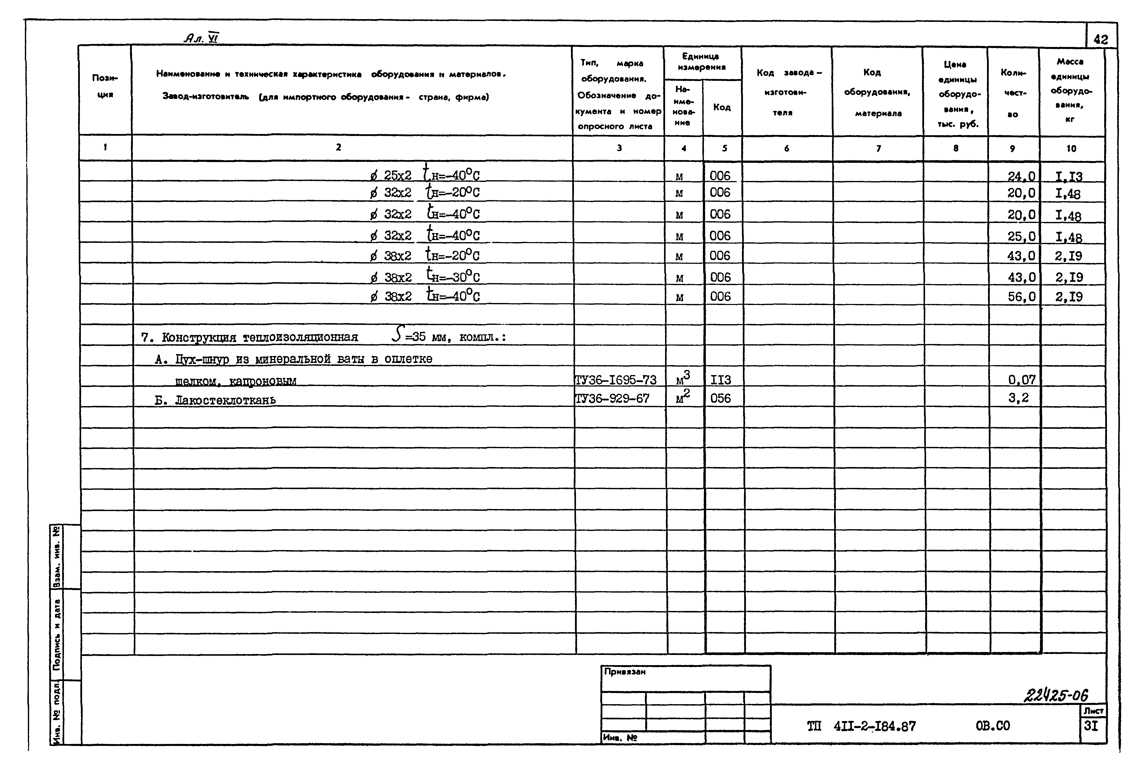 Типовой проект 411-2-184.87