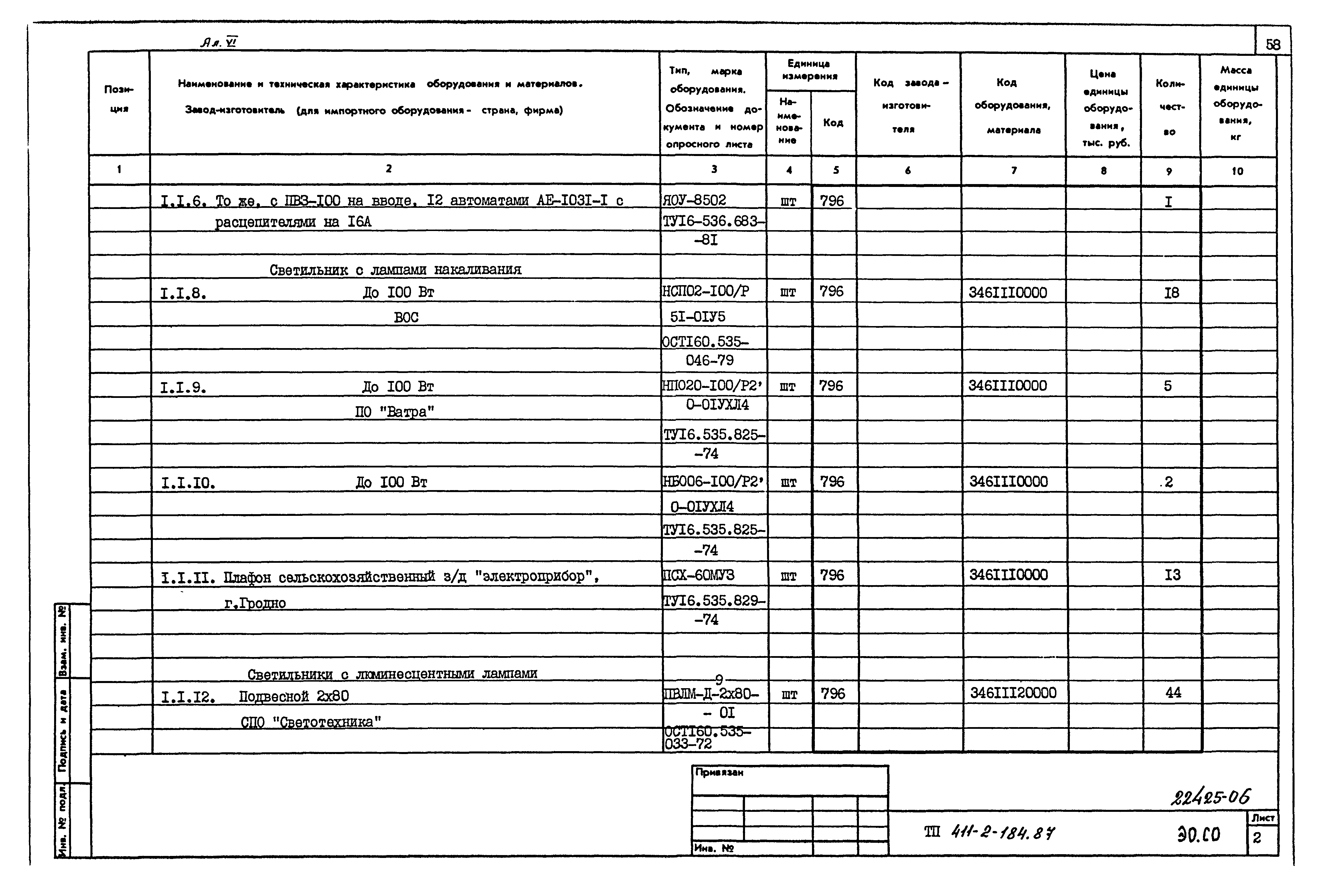 Типовой проект 411-2-184.87