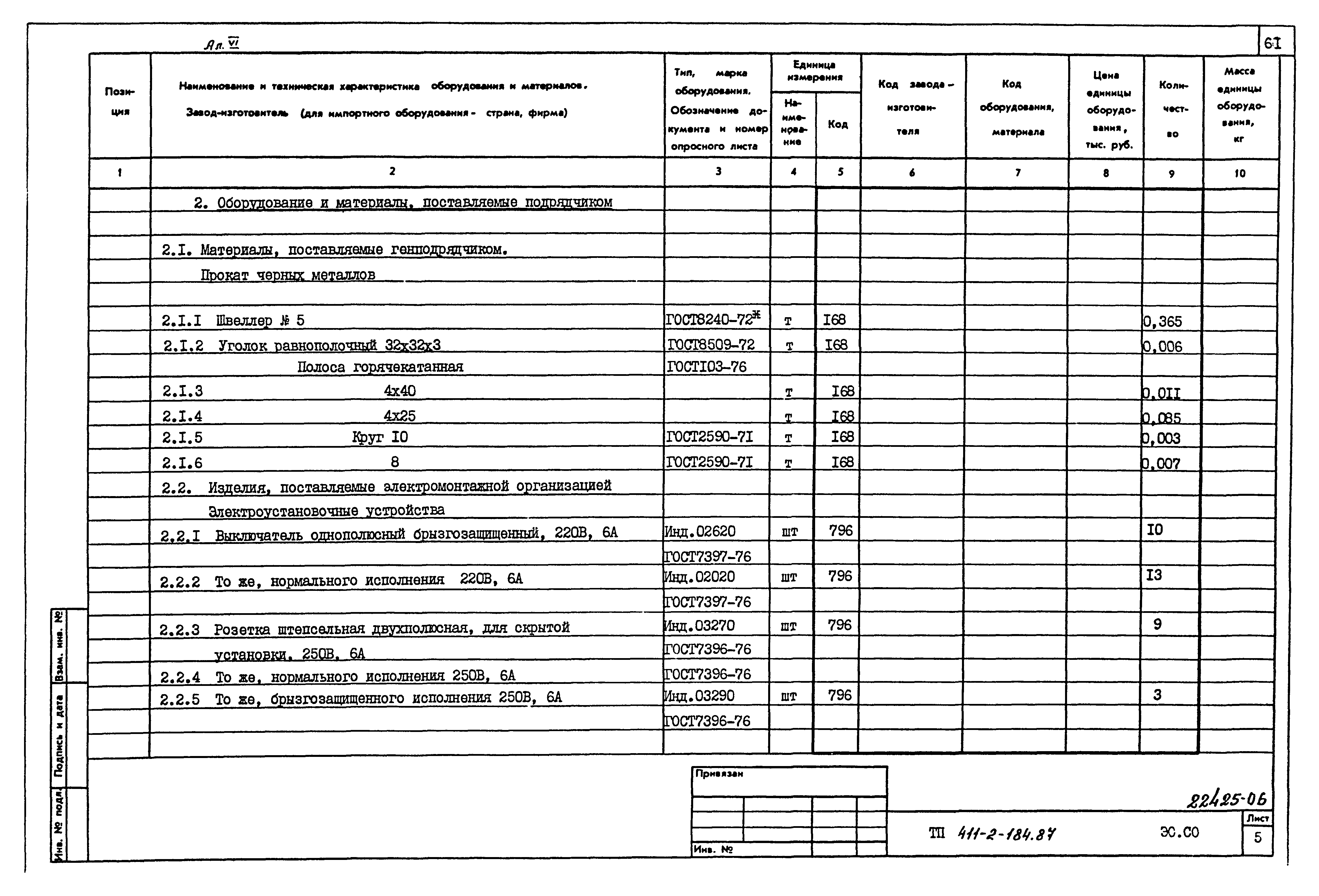 Типовой проект 411-2-184.87