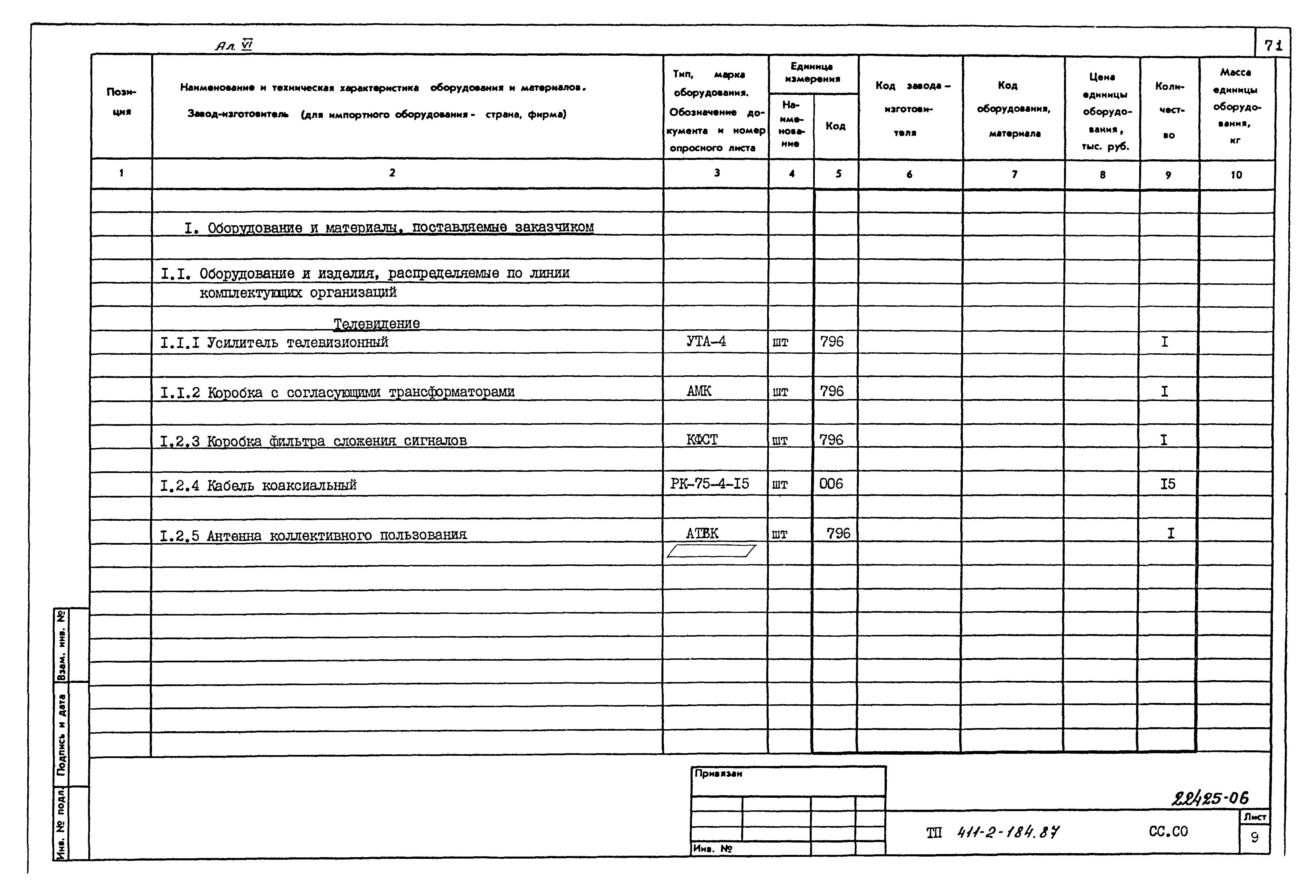 Типовой проект 411-2-184.87