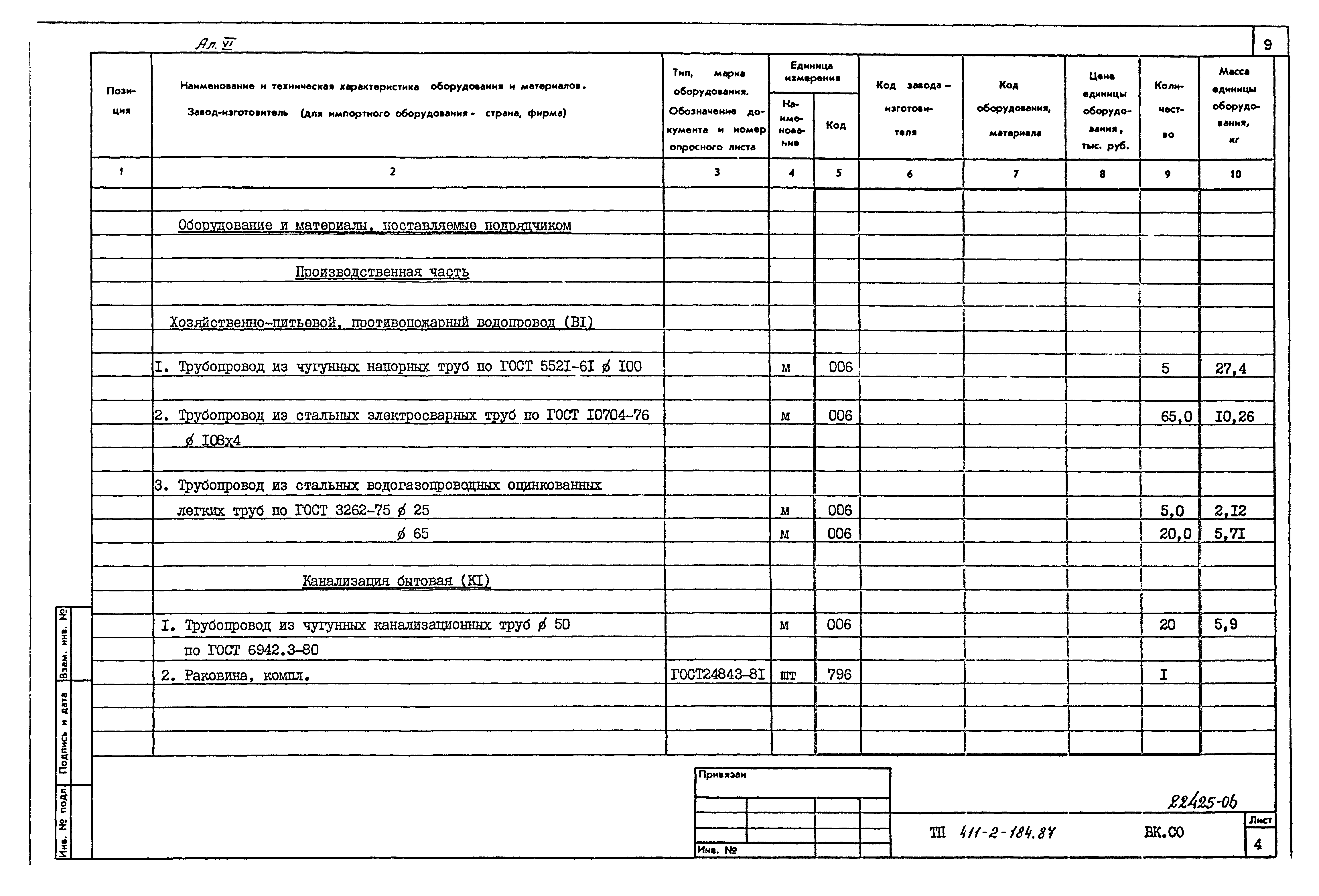 Типовой проект 411-2-184.87