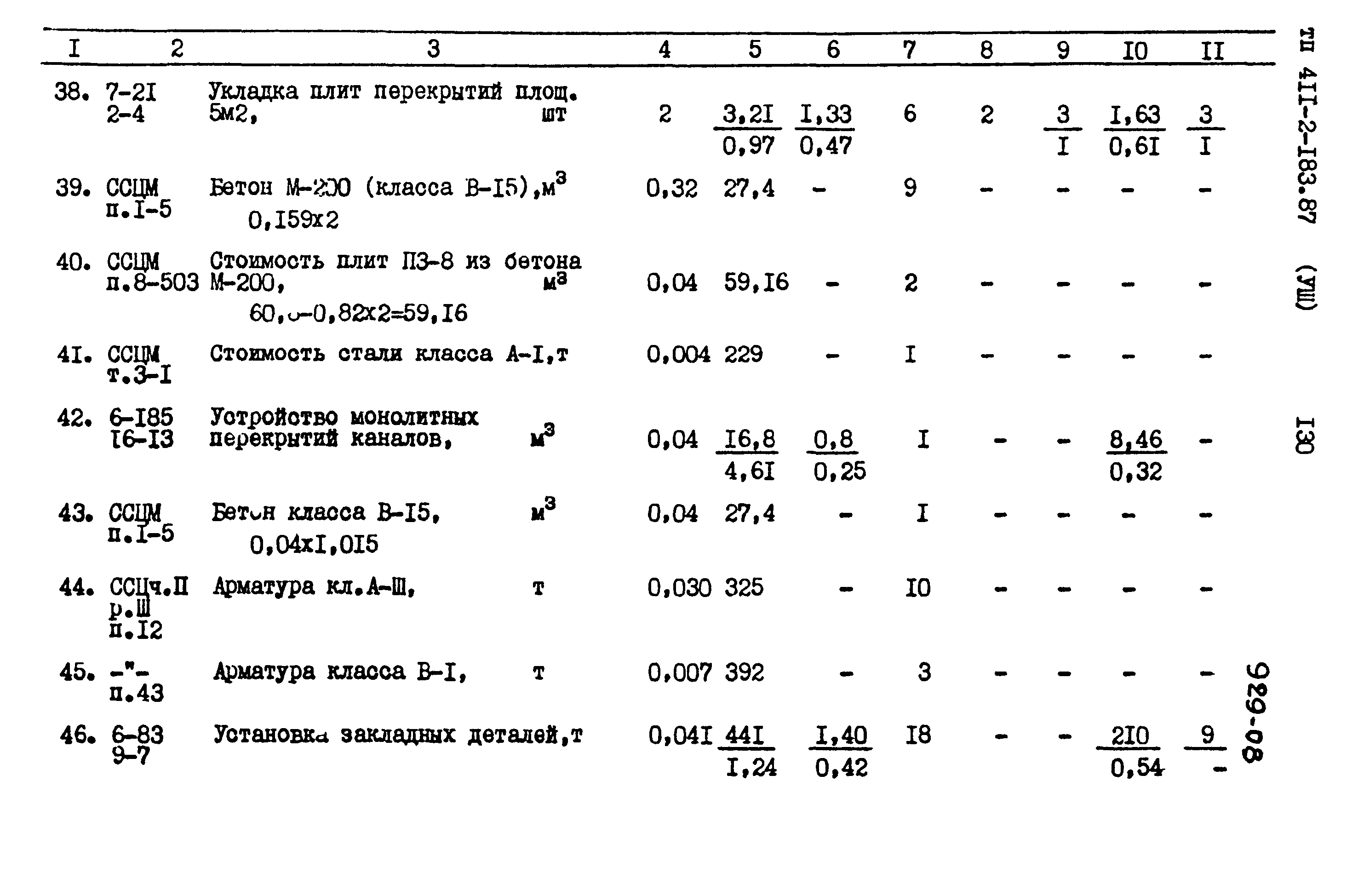 Типовой проект 411-2-183.87