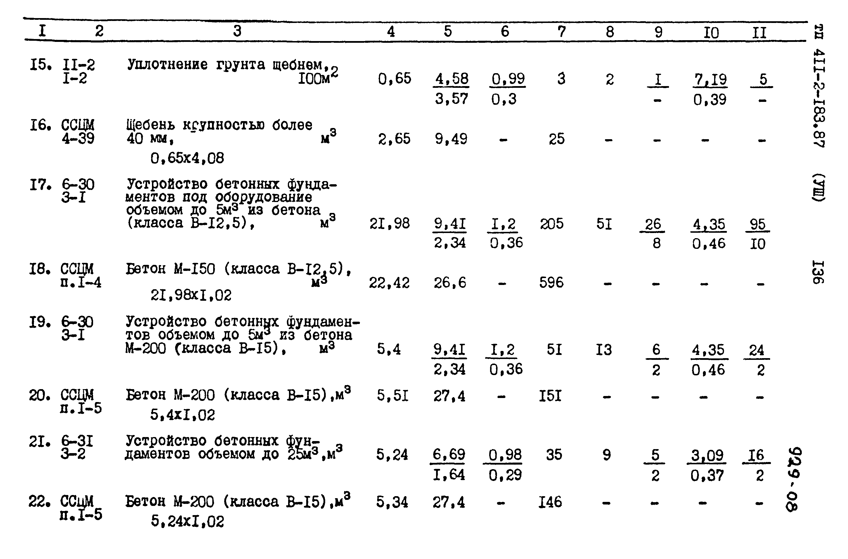 Типовой проект 411-2-183.87