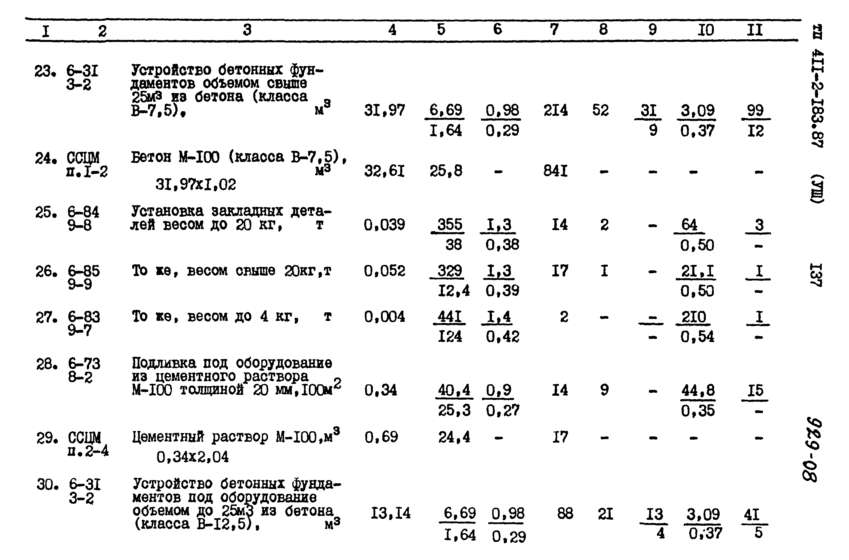 Типовой проект 411-2-183.87