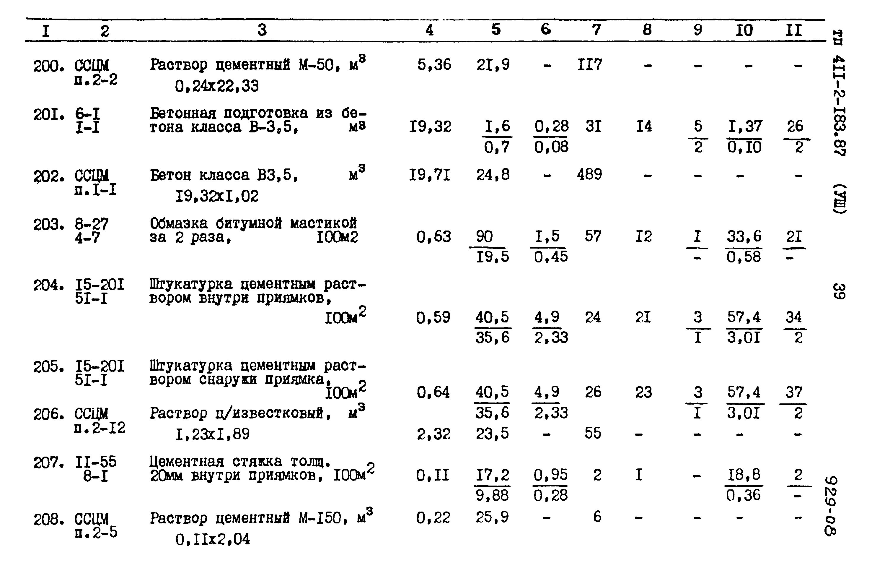 Типовой проект 411-2-183.87