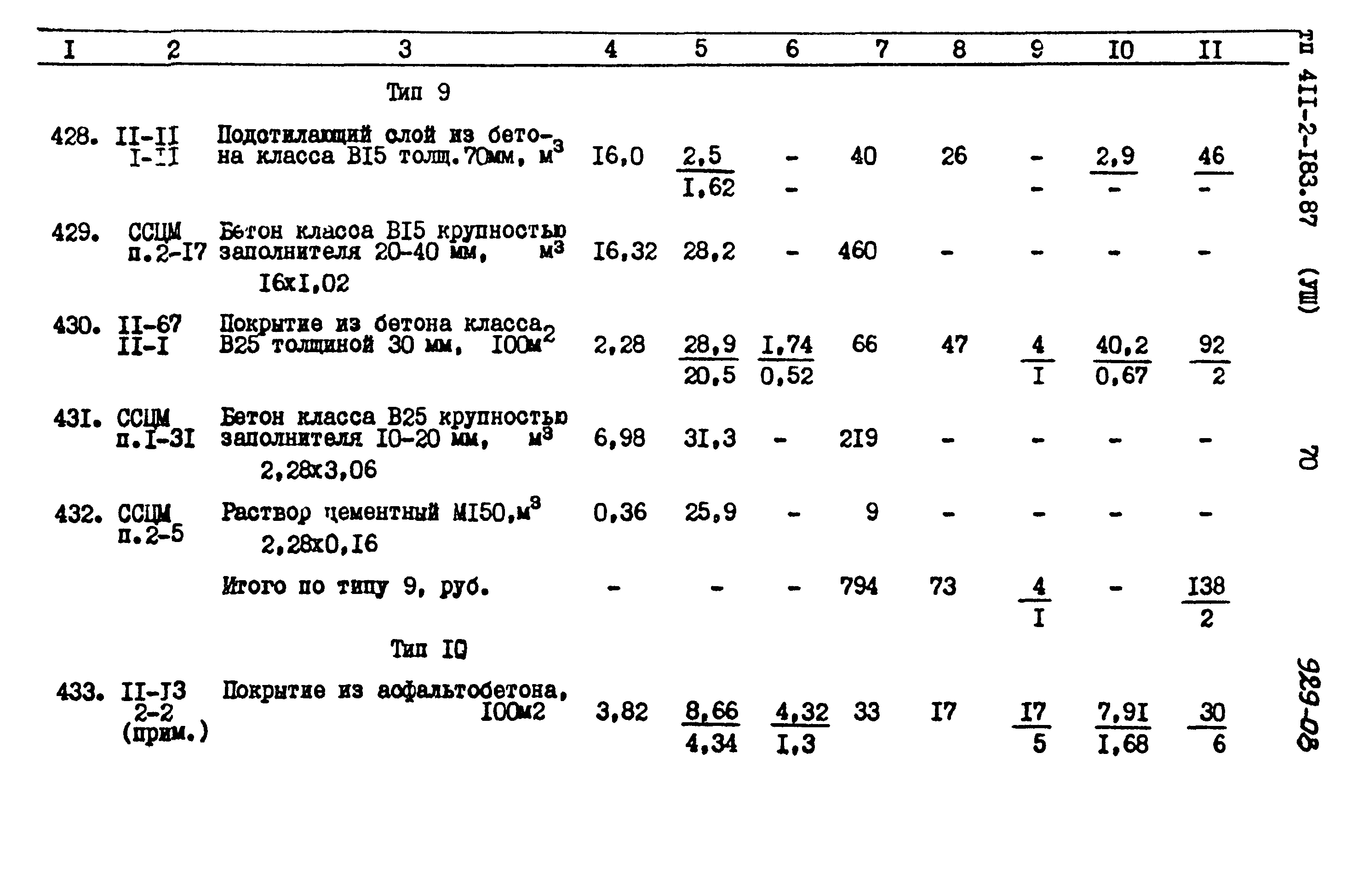 Типовой проект 411-2-183.87