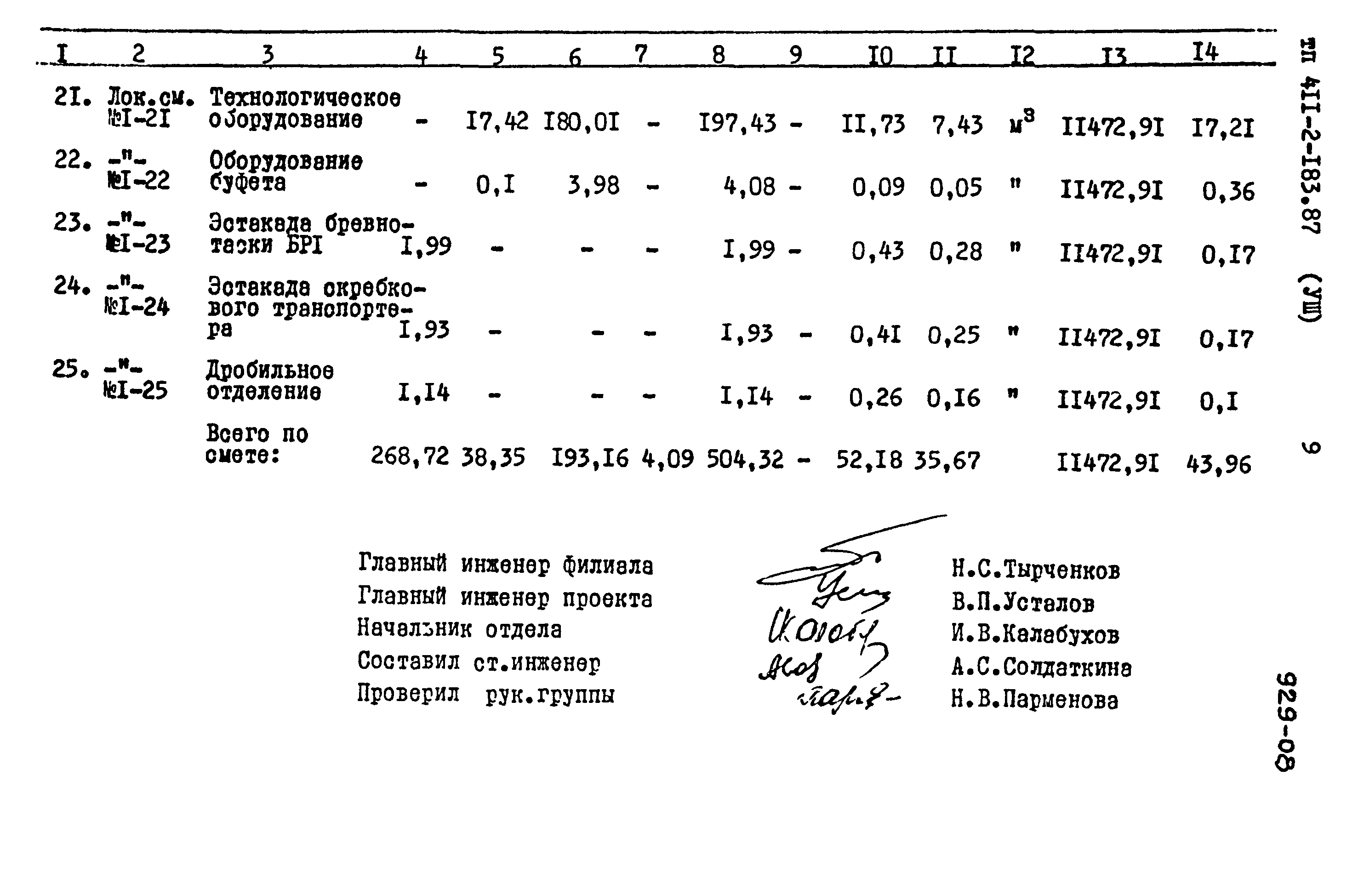 Типовой проект 411-2-183.87