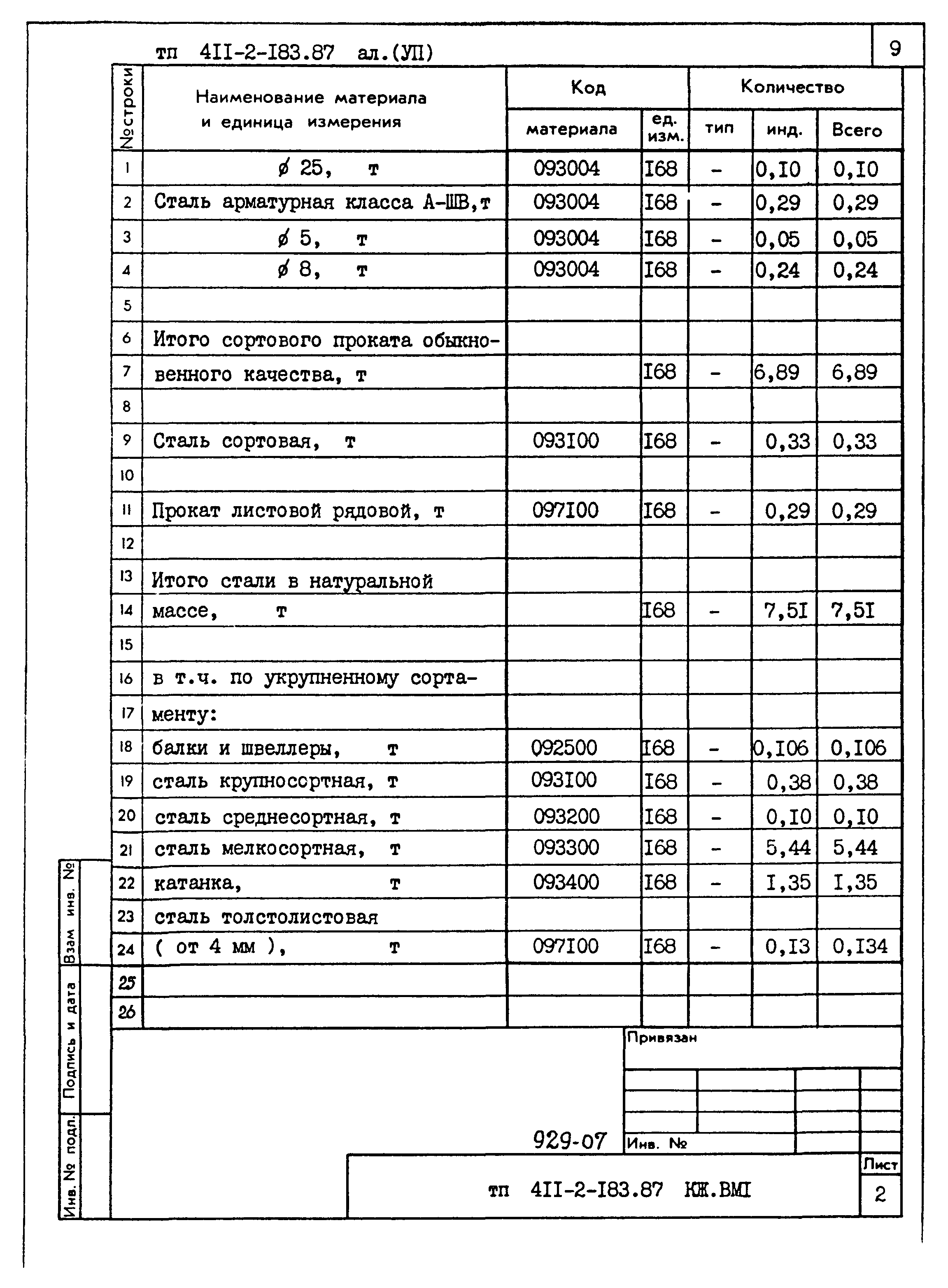 Типовой проект 411-2-183.87