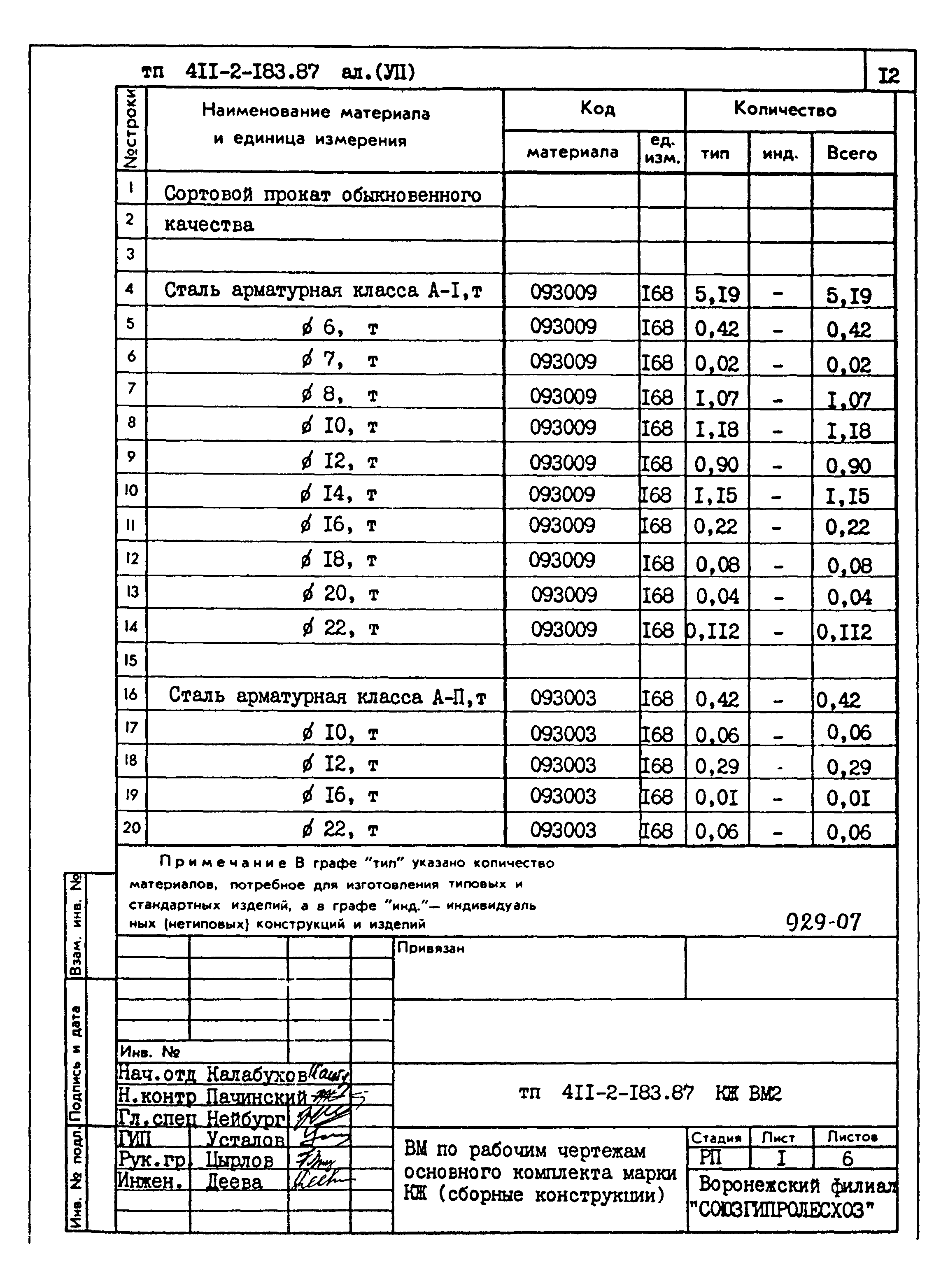 Типовой проект 411-2-183.87