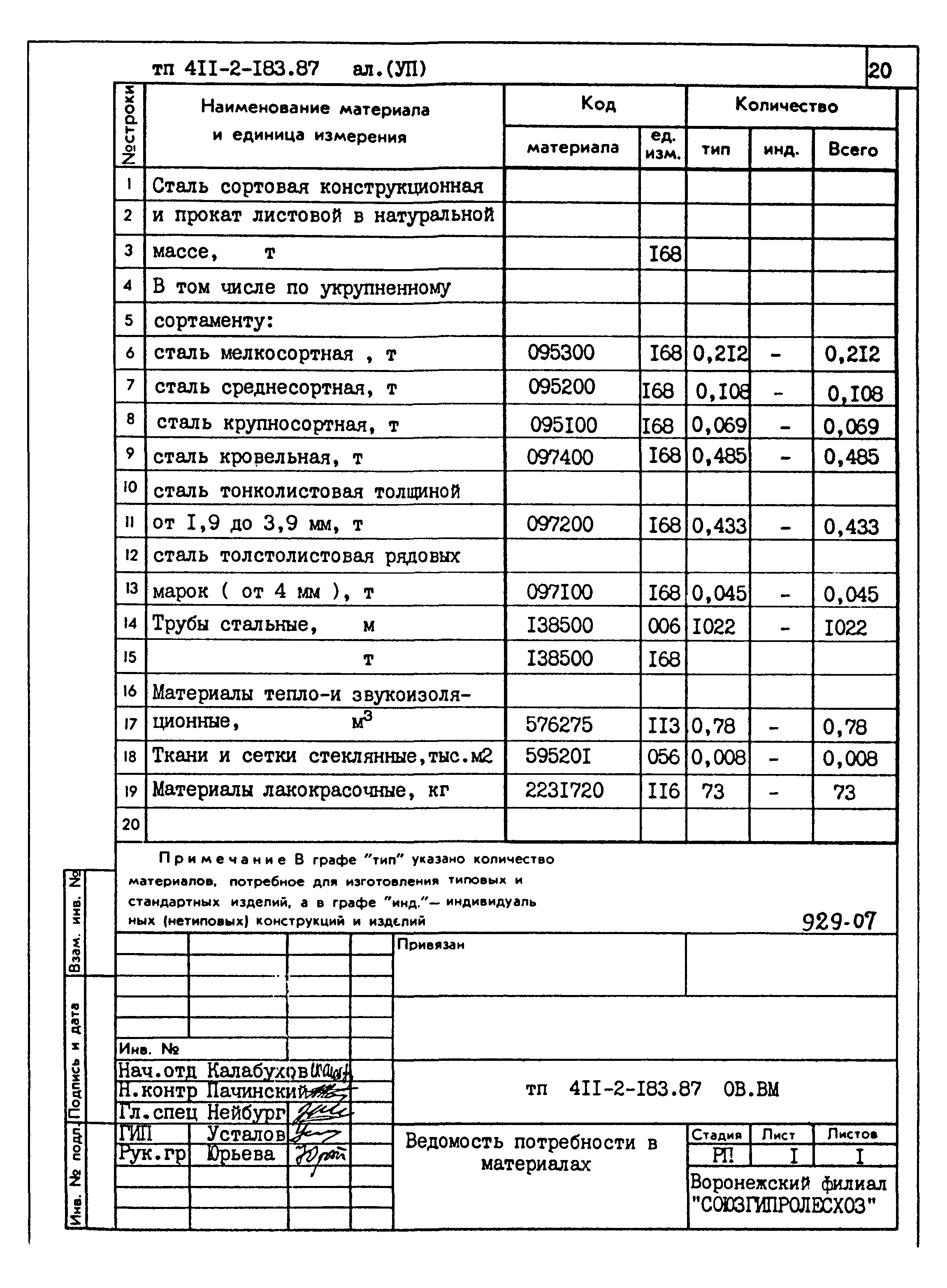 Типовой проект 411-2-183.87