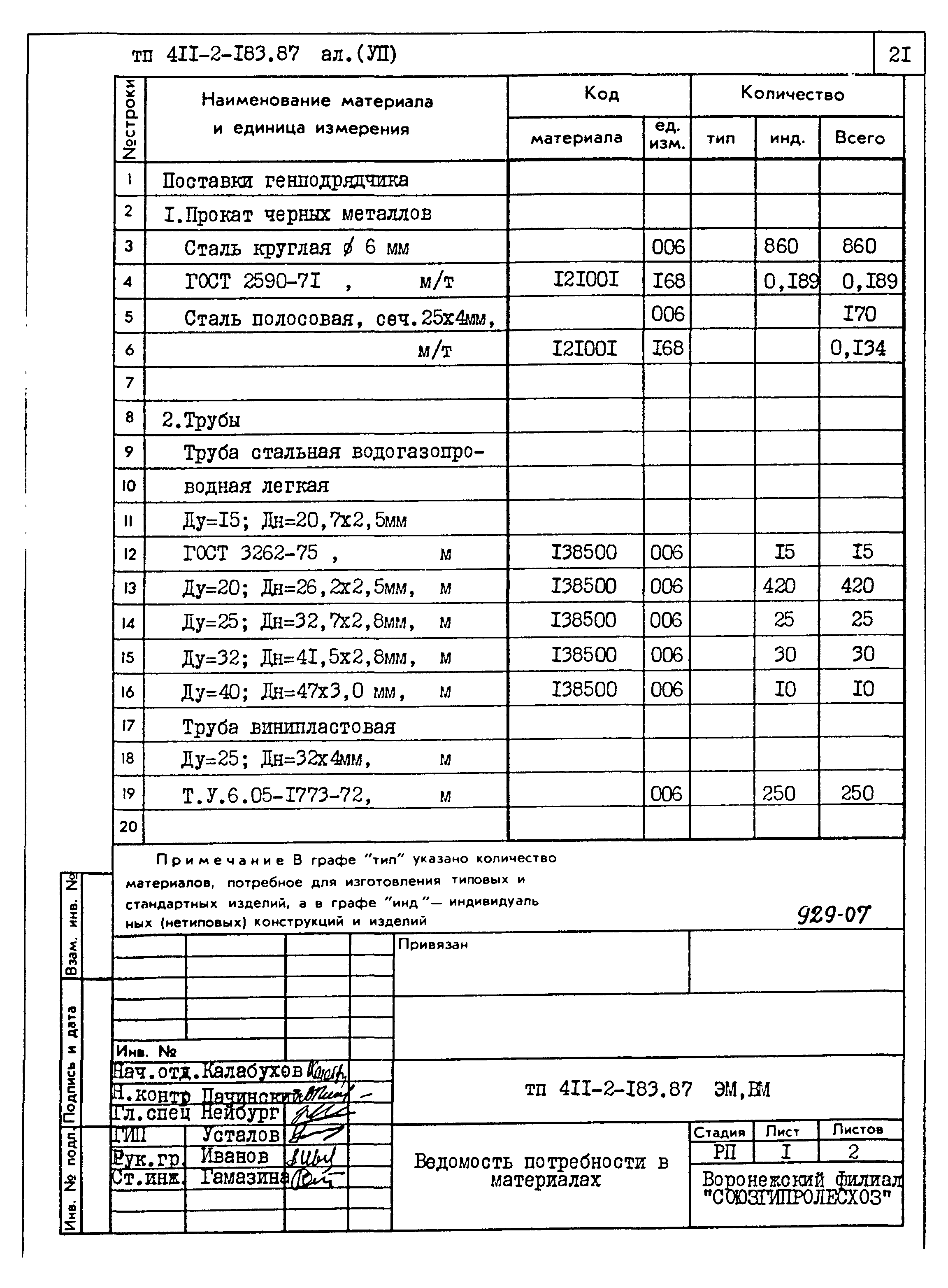 Типовой проект 411-2-183.87