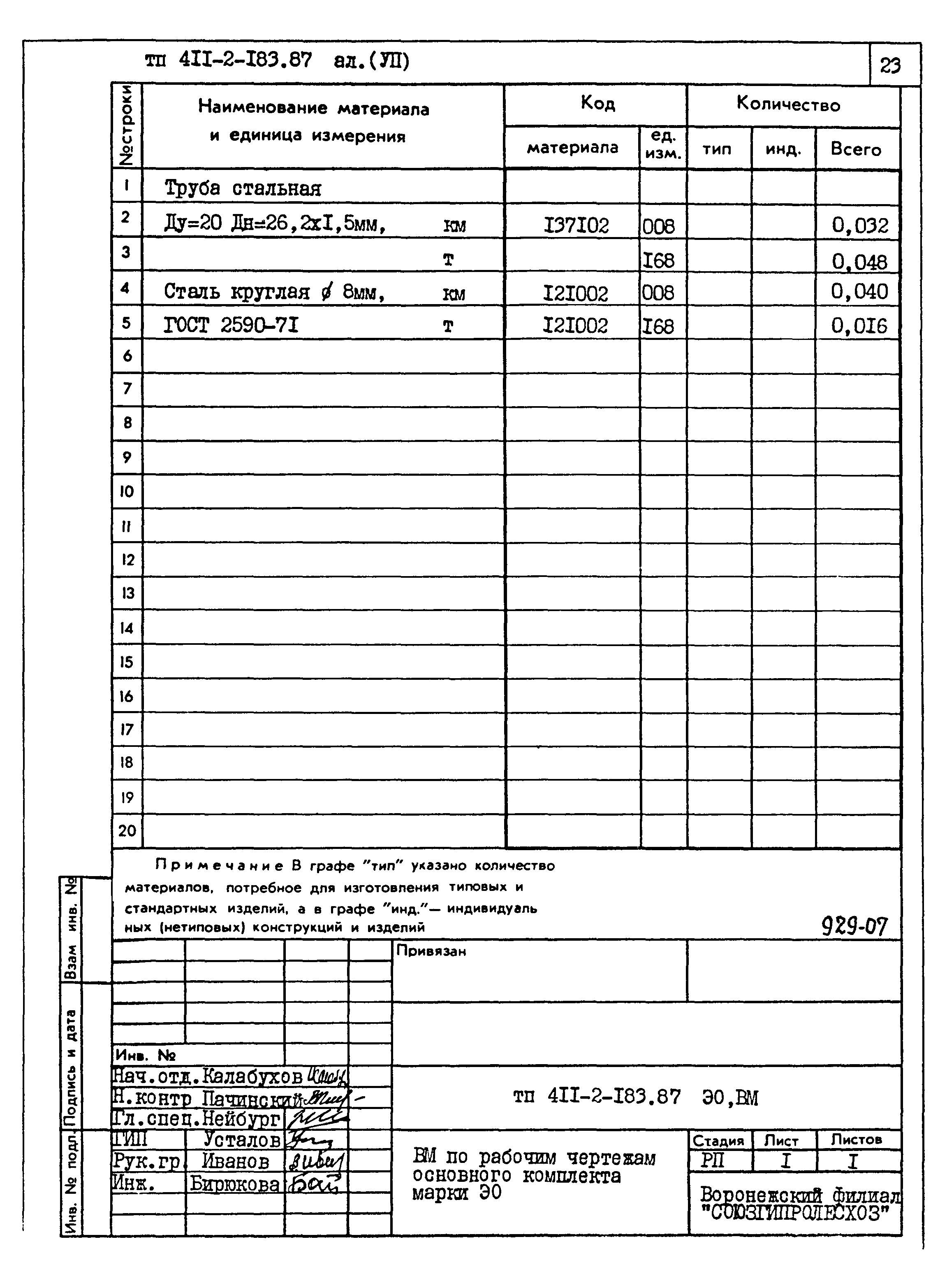 Типовой проект 411-2-183.87