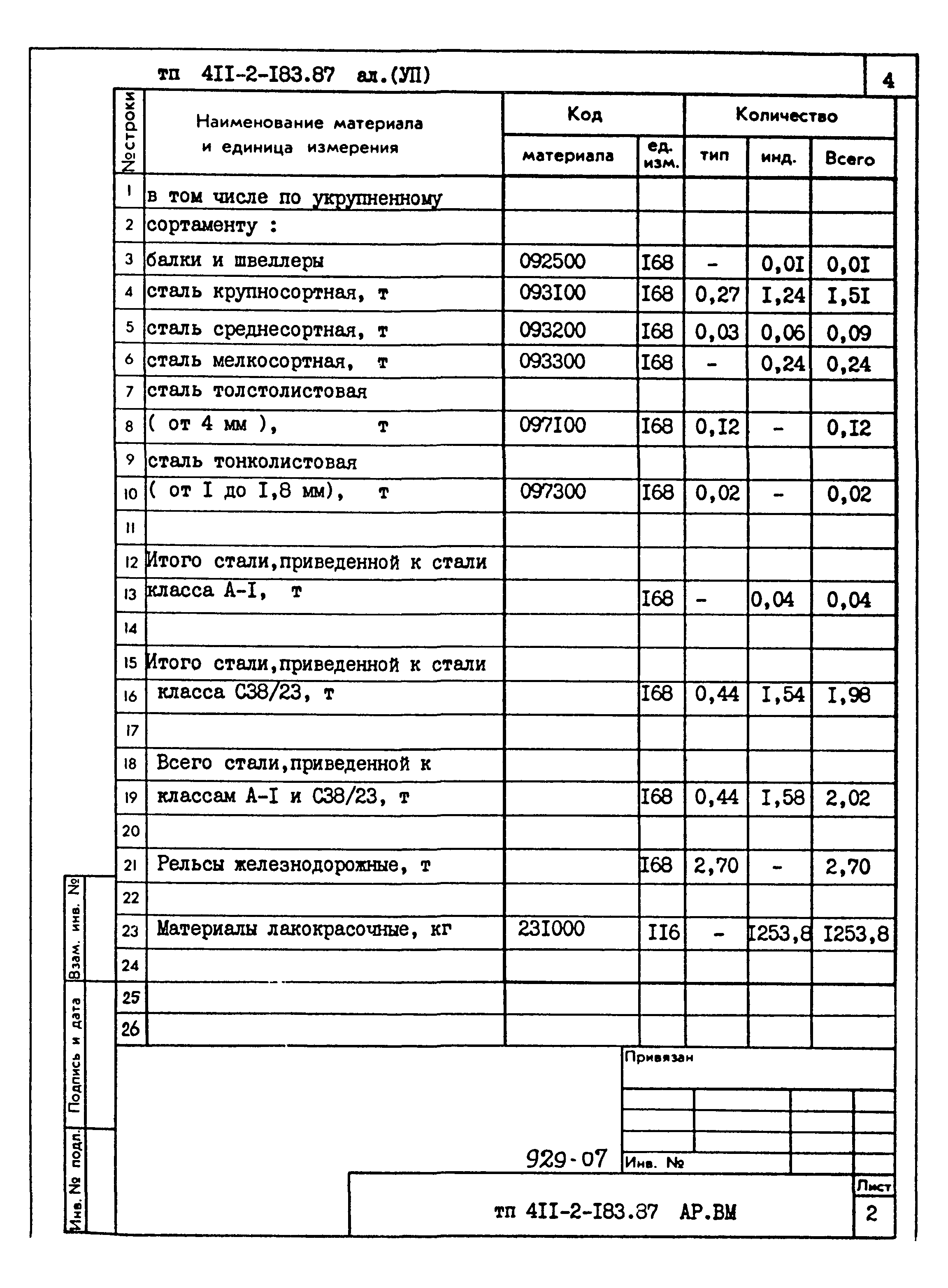 Типовой проект 411-2-183.87