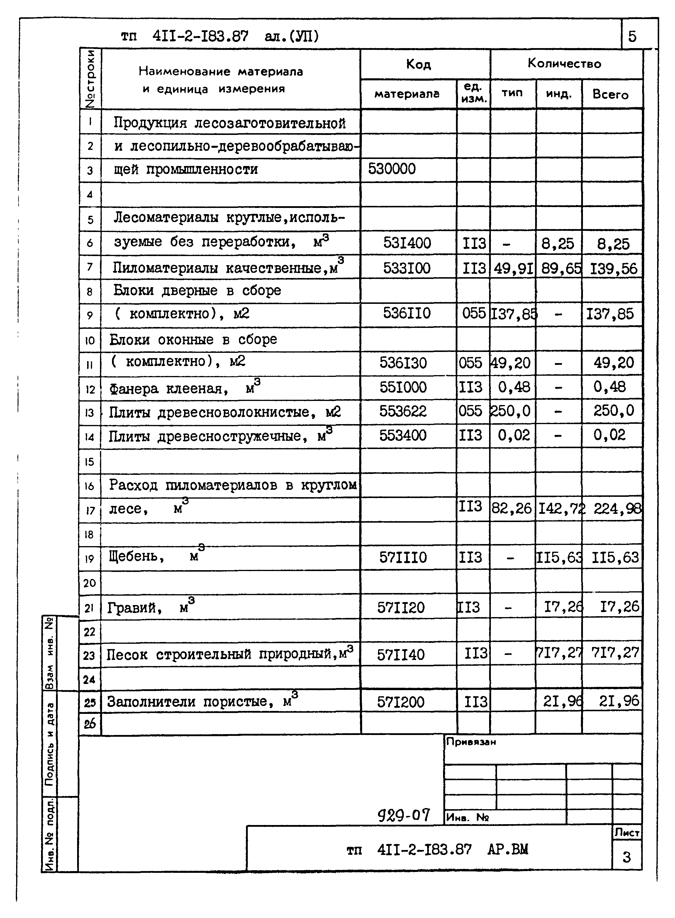 Типовой проект 411-2-183.87