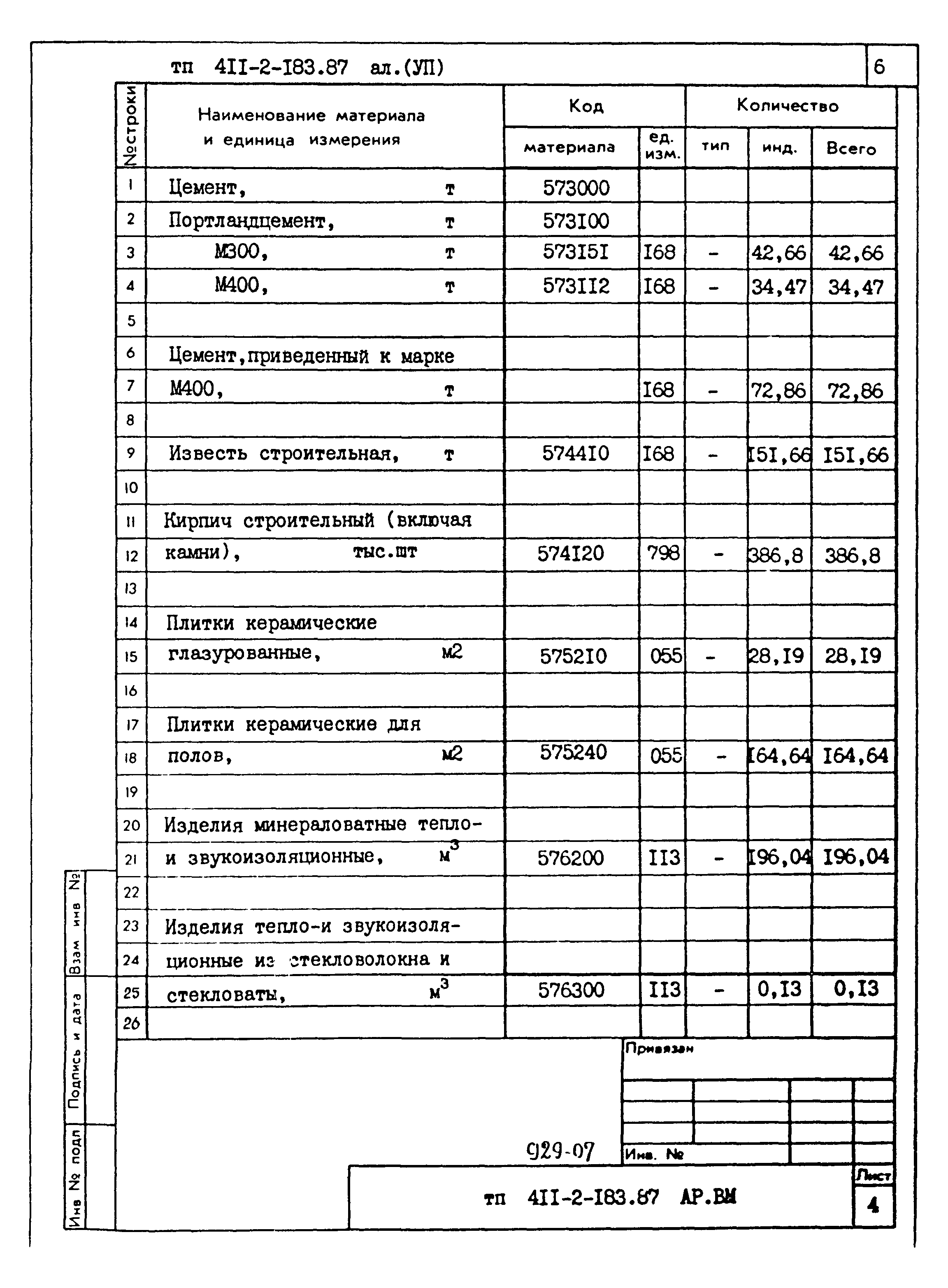 Типовой проект 411-2-183.87