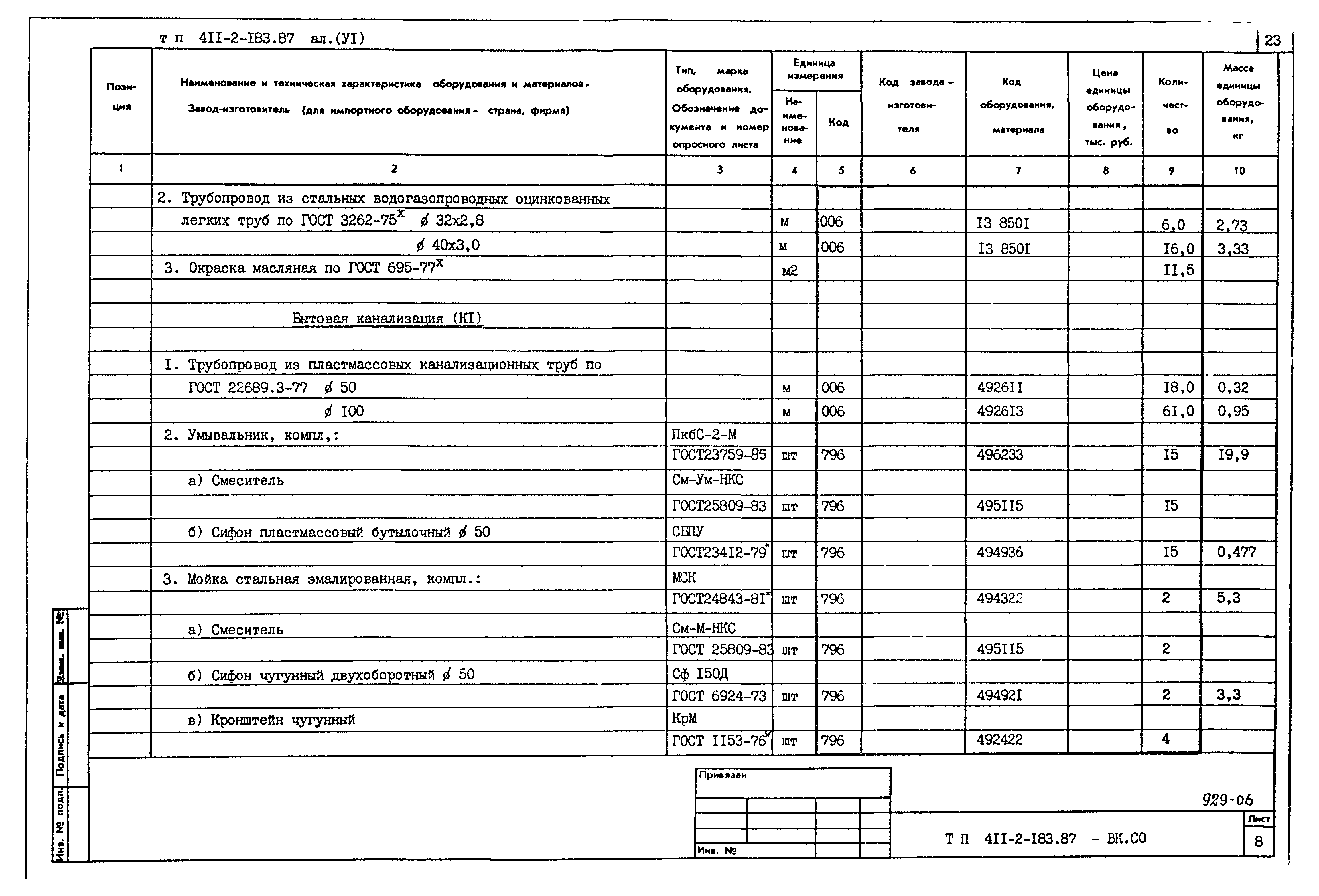 Типовой проект 411-2-183.87