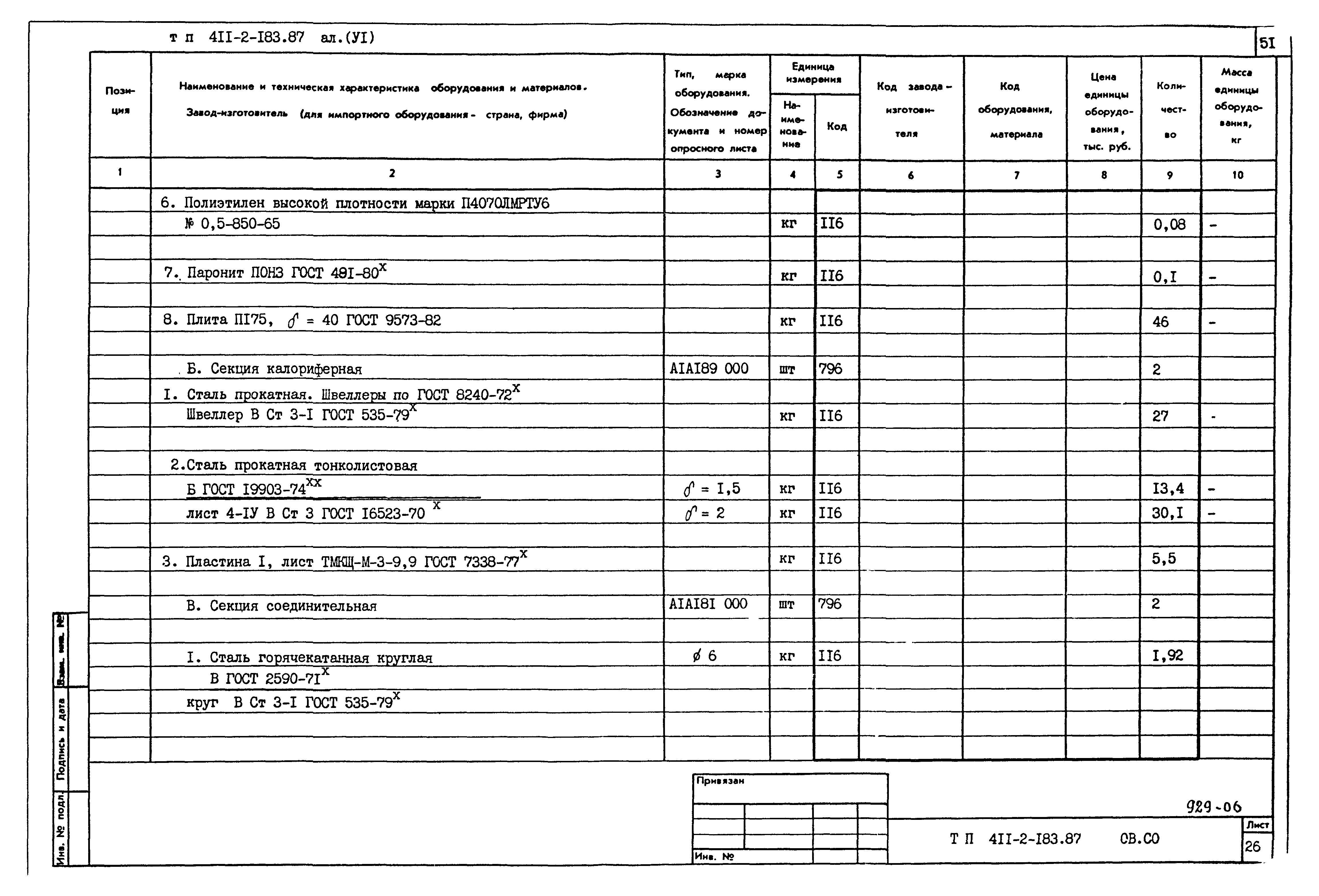 Типовой проект 411-2-183.87