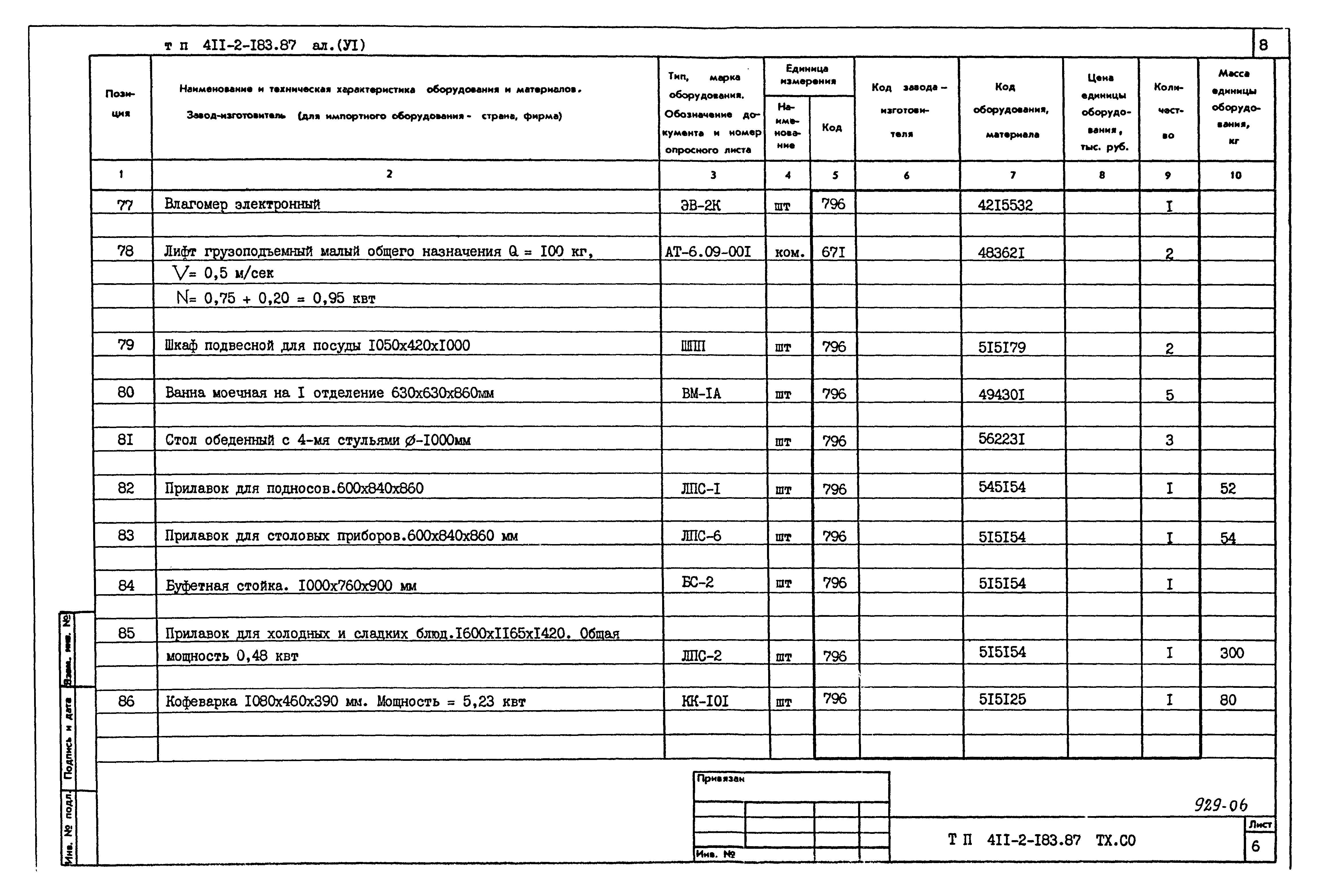 Типовой проект 411-2-183.87