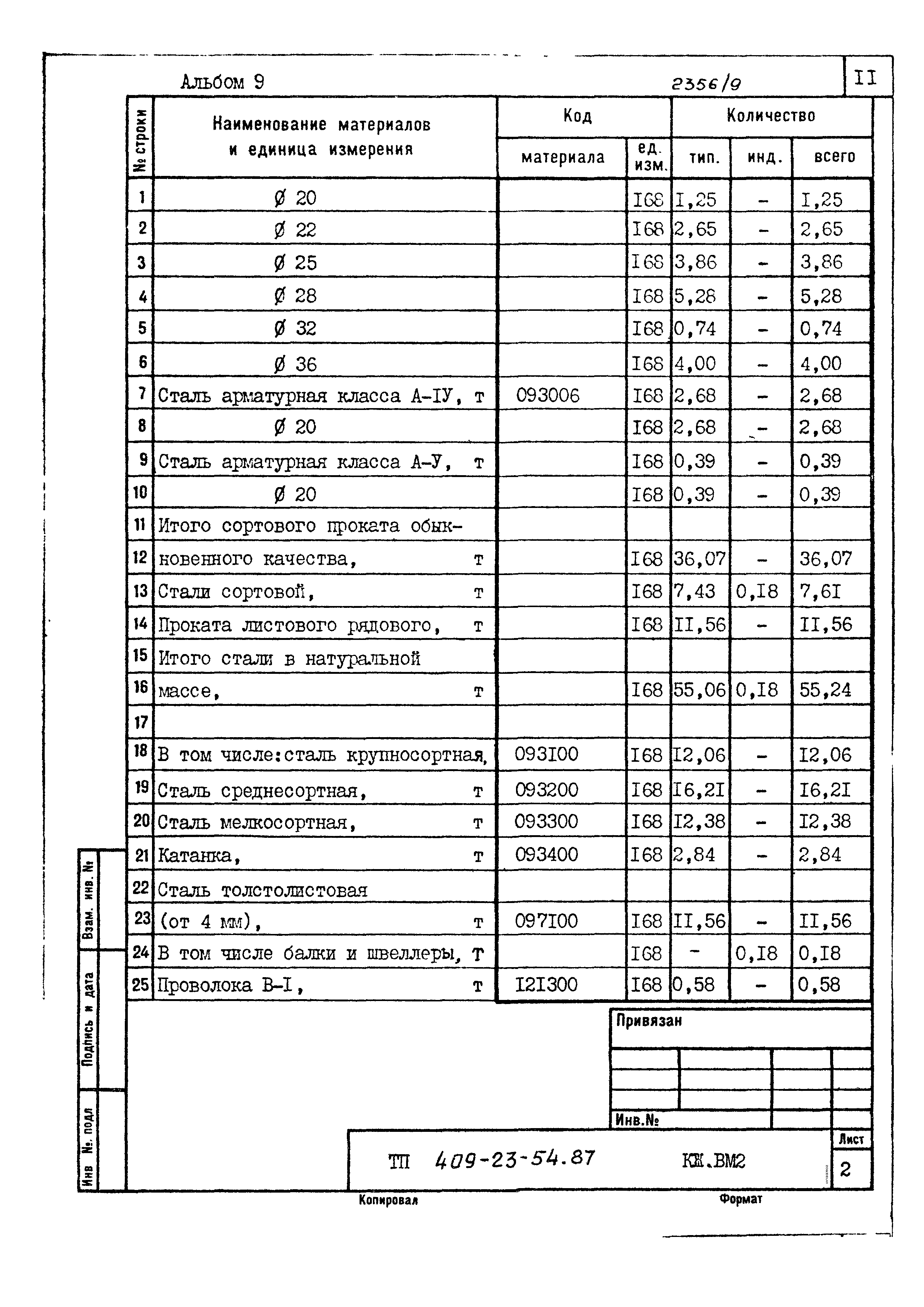 Типовой проект 409-23-54.87