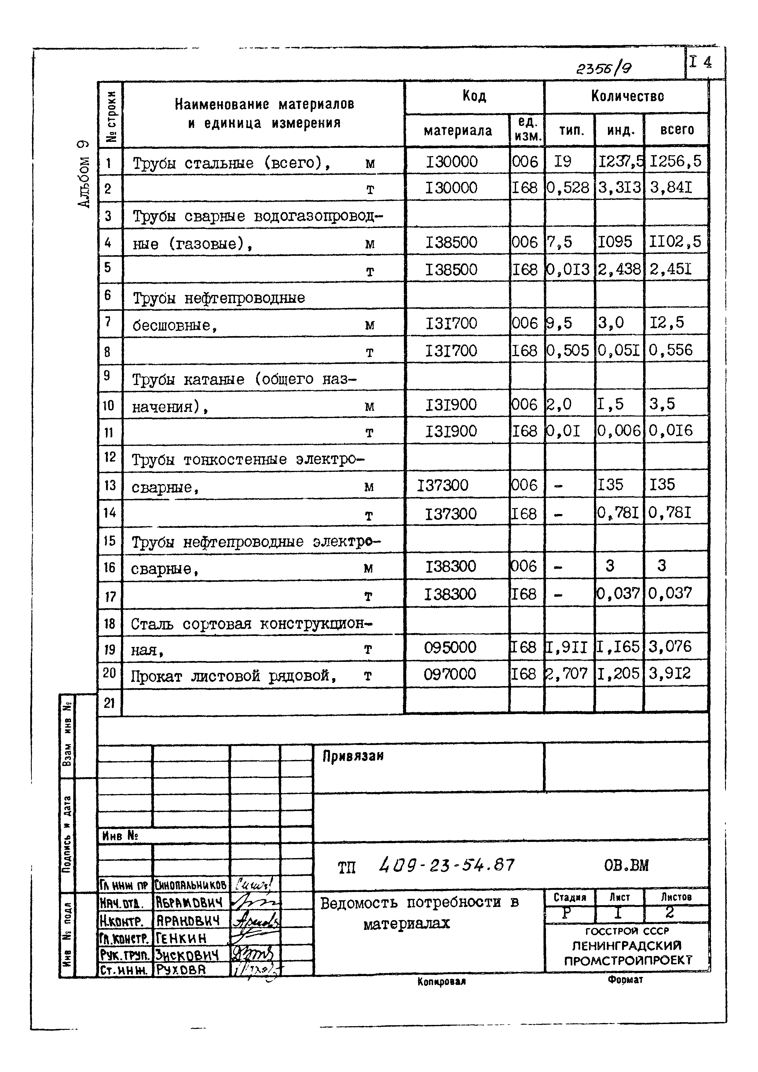 Типовой проект 409-23-54.87