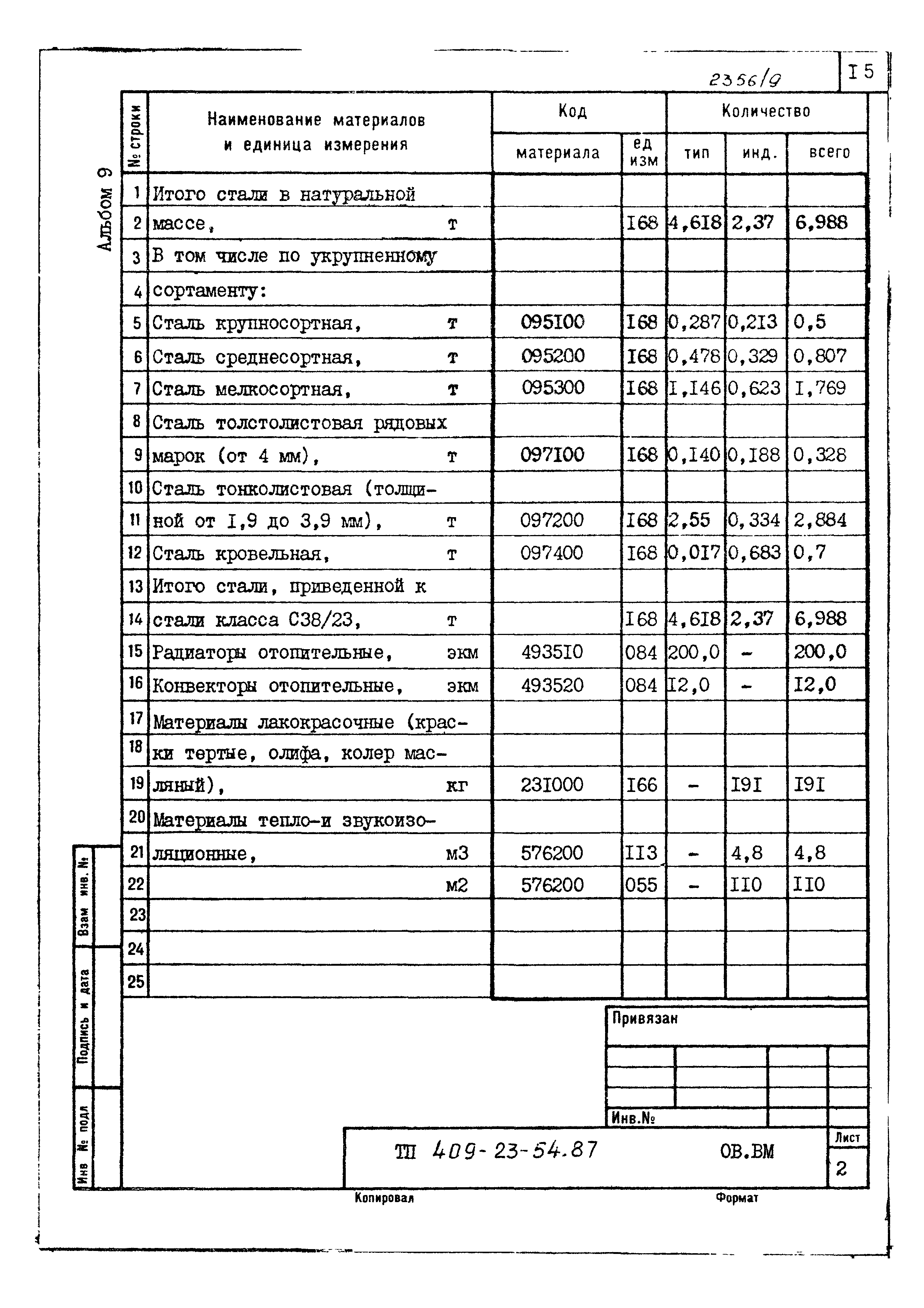 Типовой проект 409-23-54.87