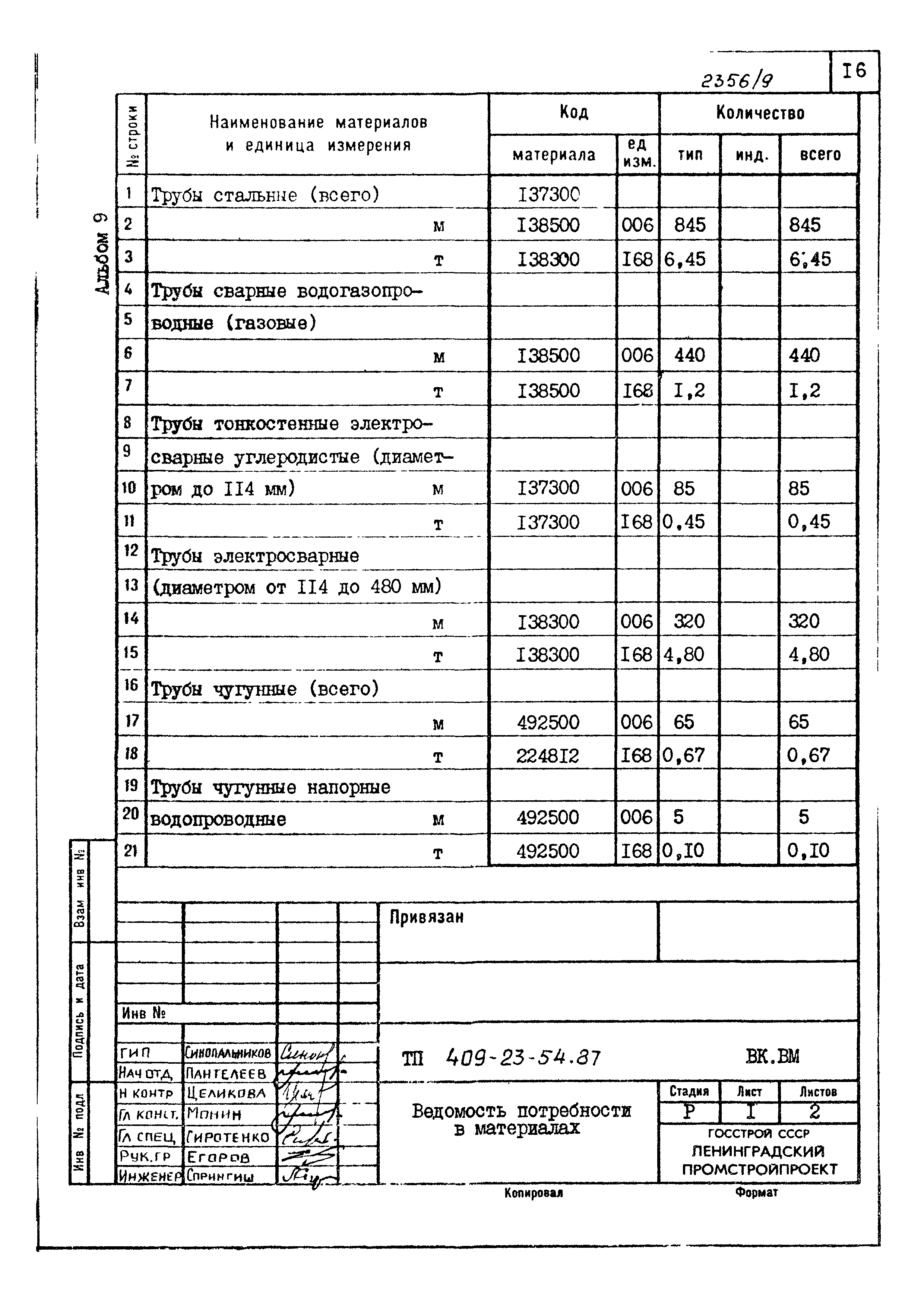 Типовой проект 409-23-54.87