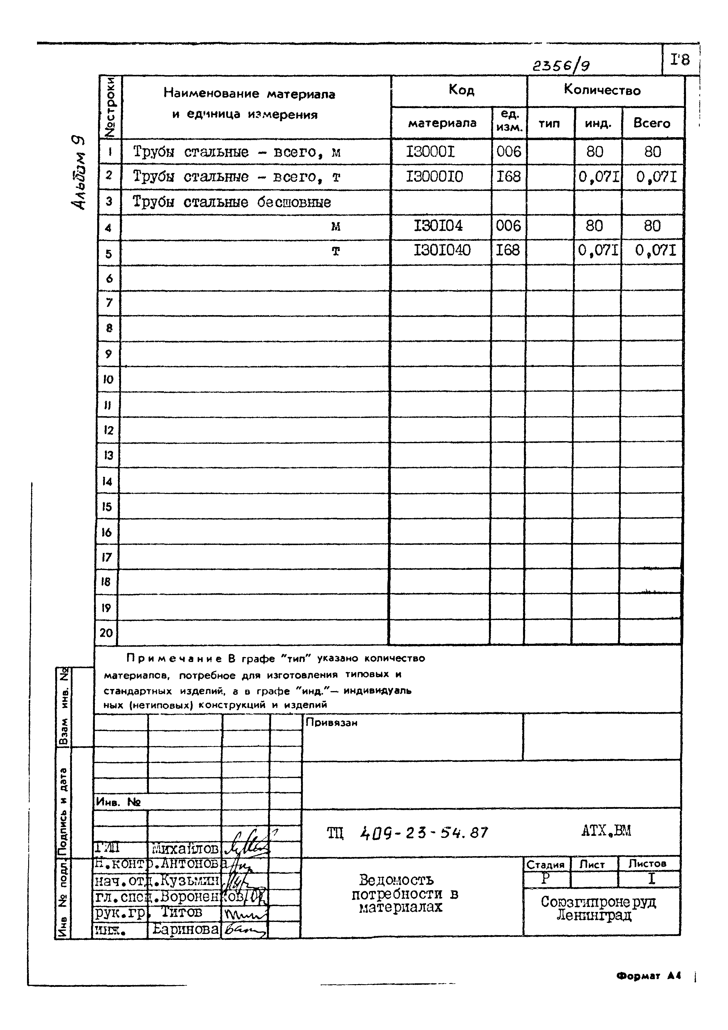 Типовой проект 409-23-54.87