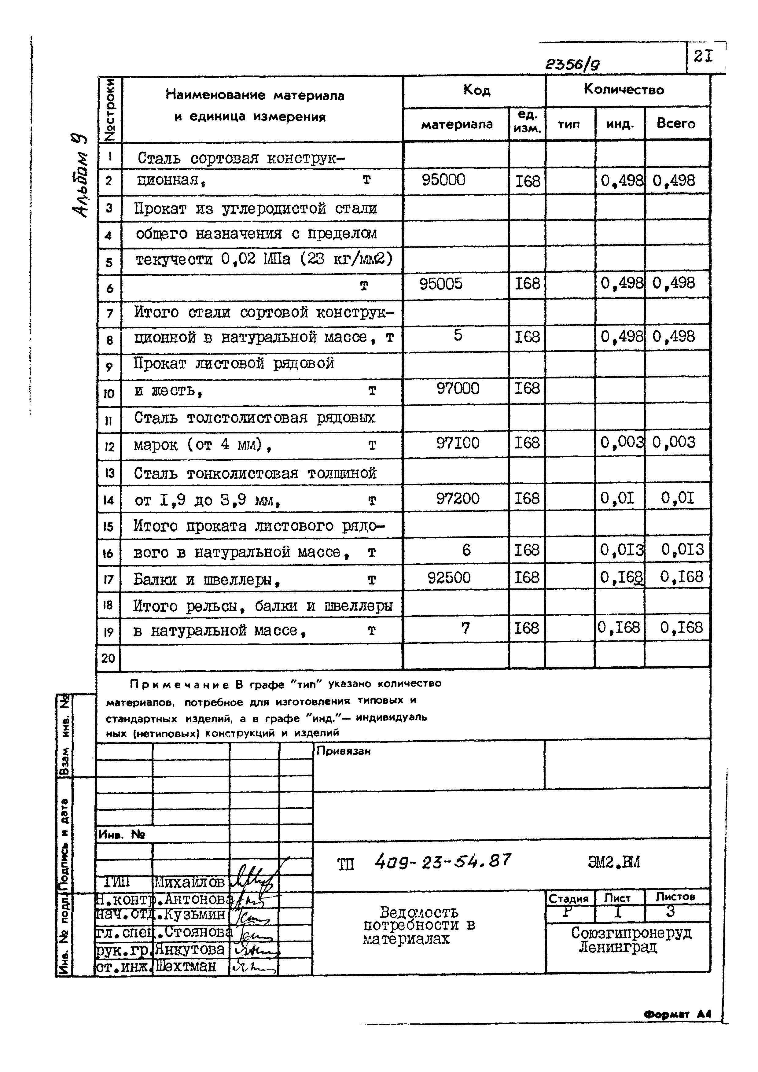 Типовой проект 409-23-54.87