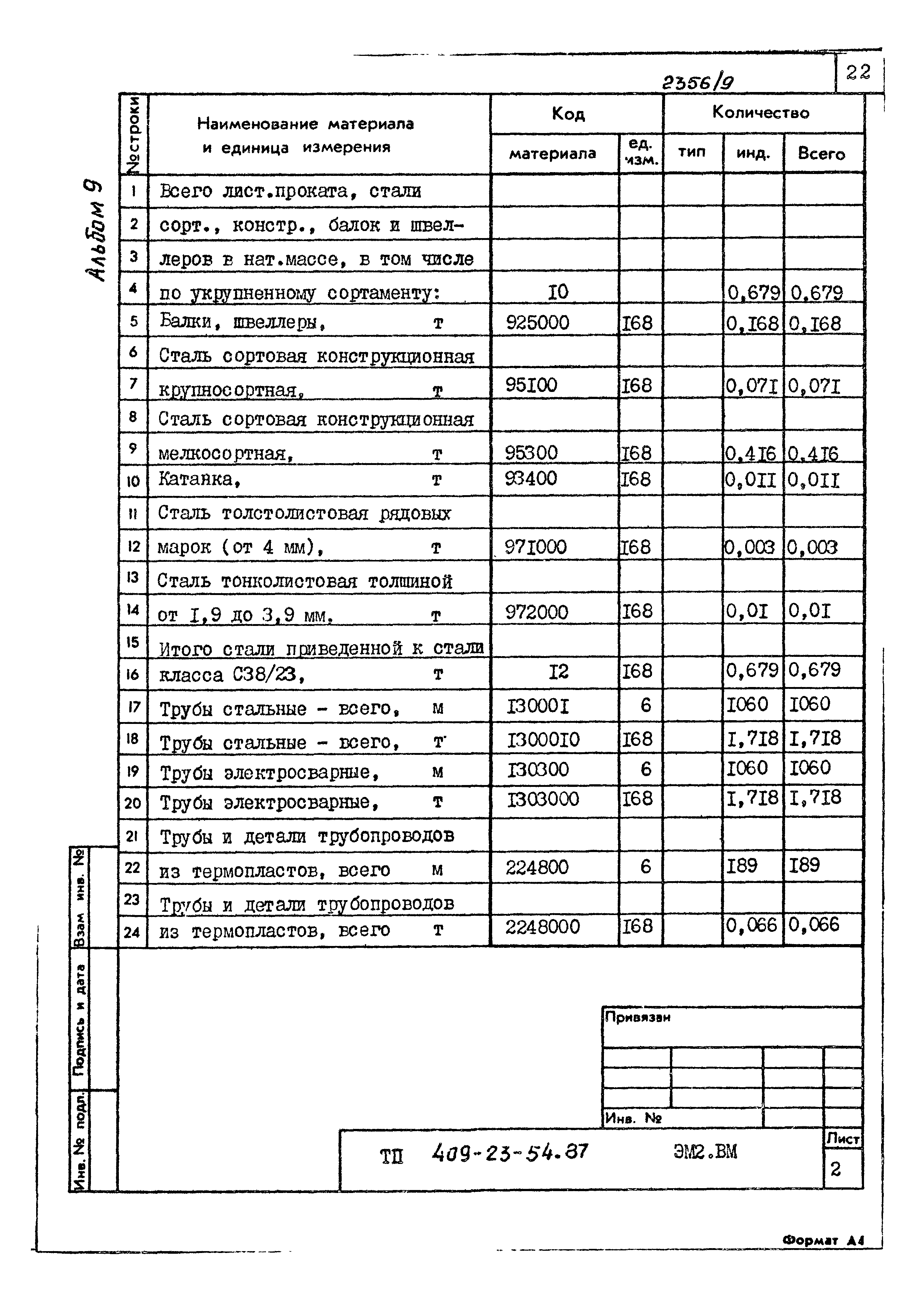 Типовой проект 409-23-54.87