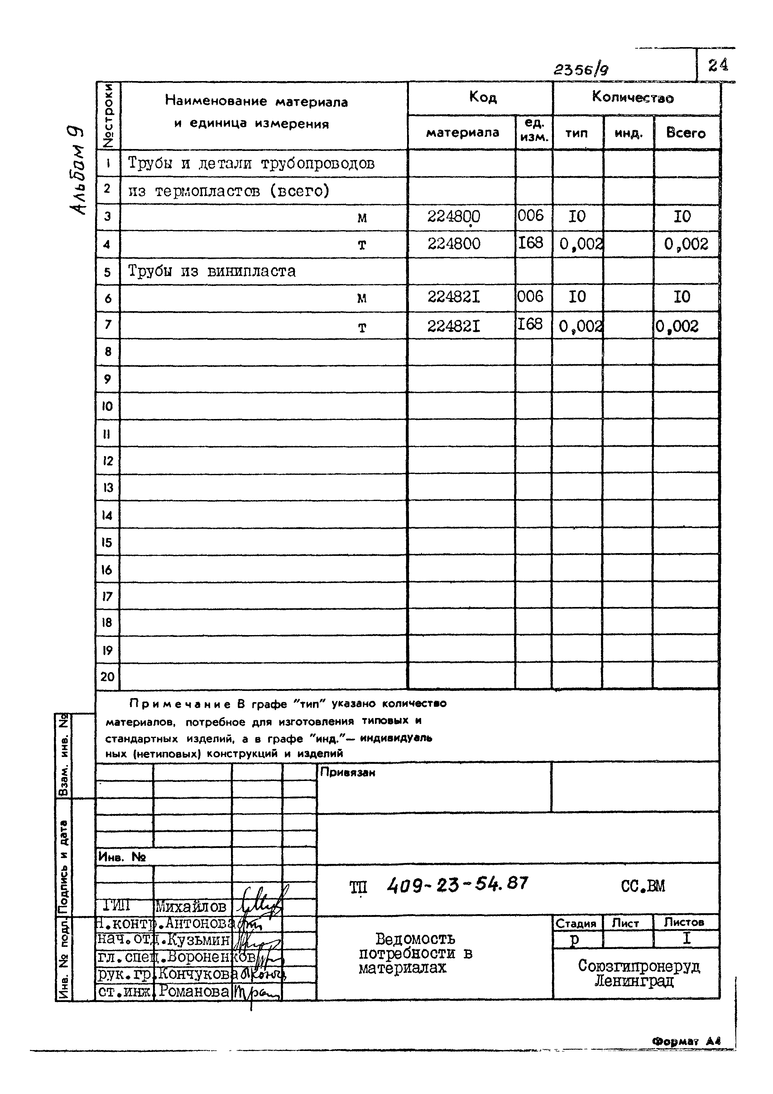 Типовой проект 409-23-54.87