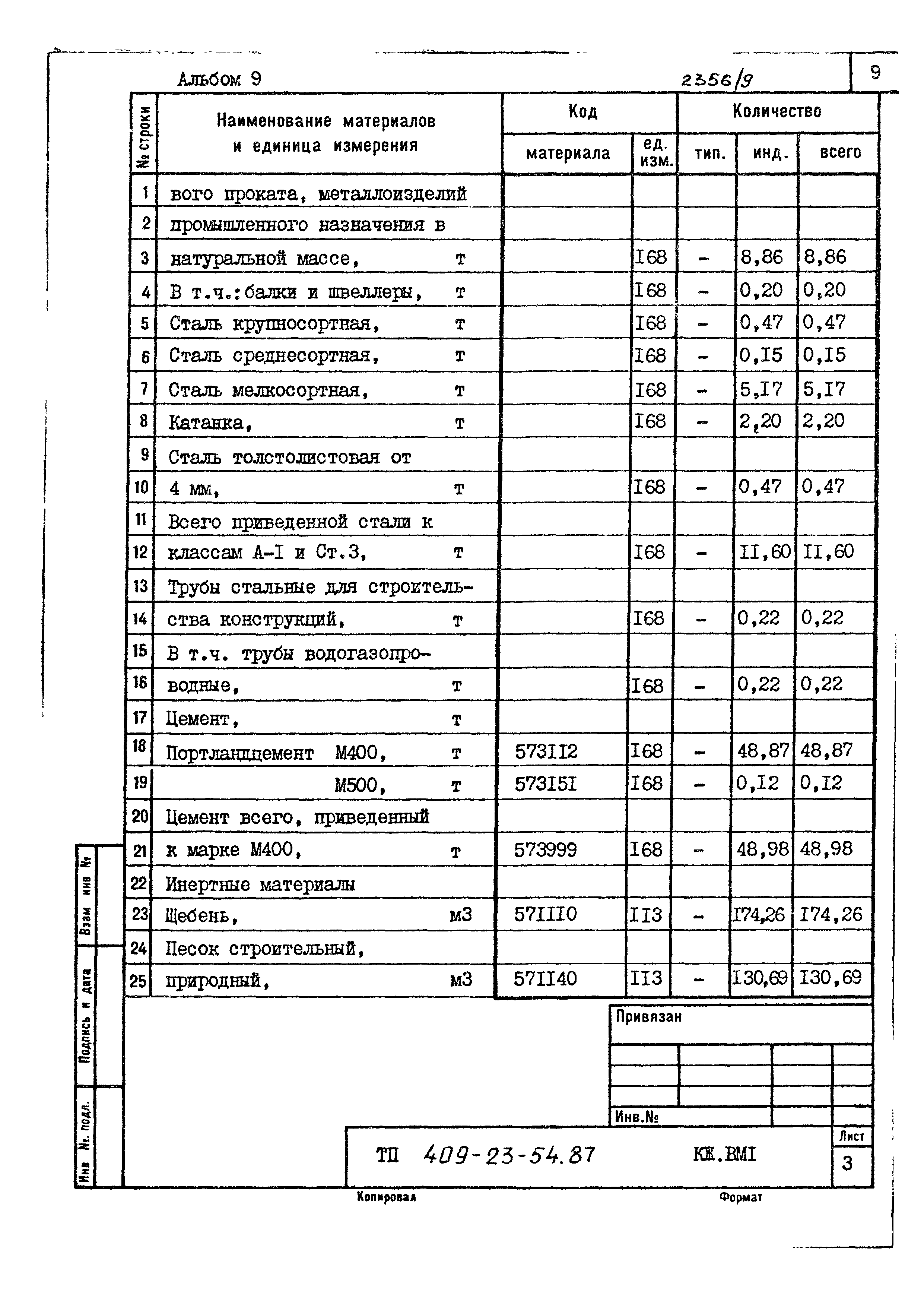 Типовой проект 409-23-54.87