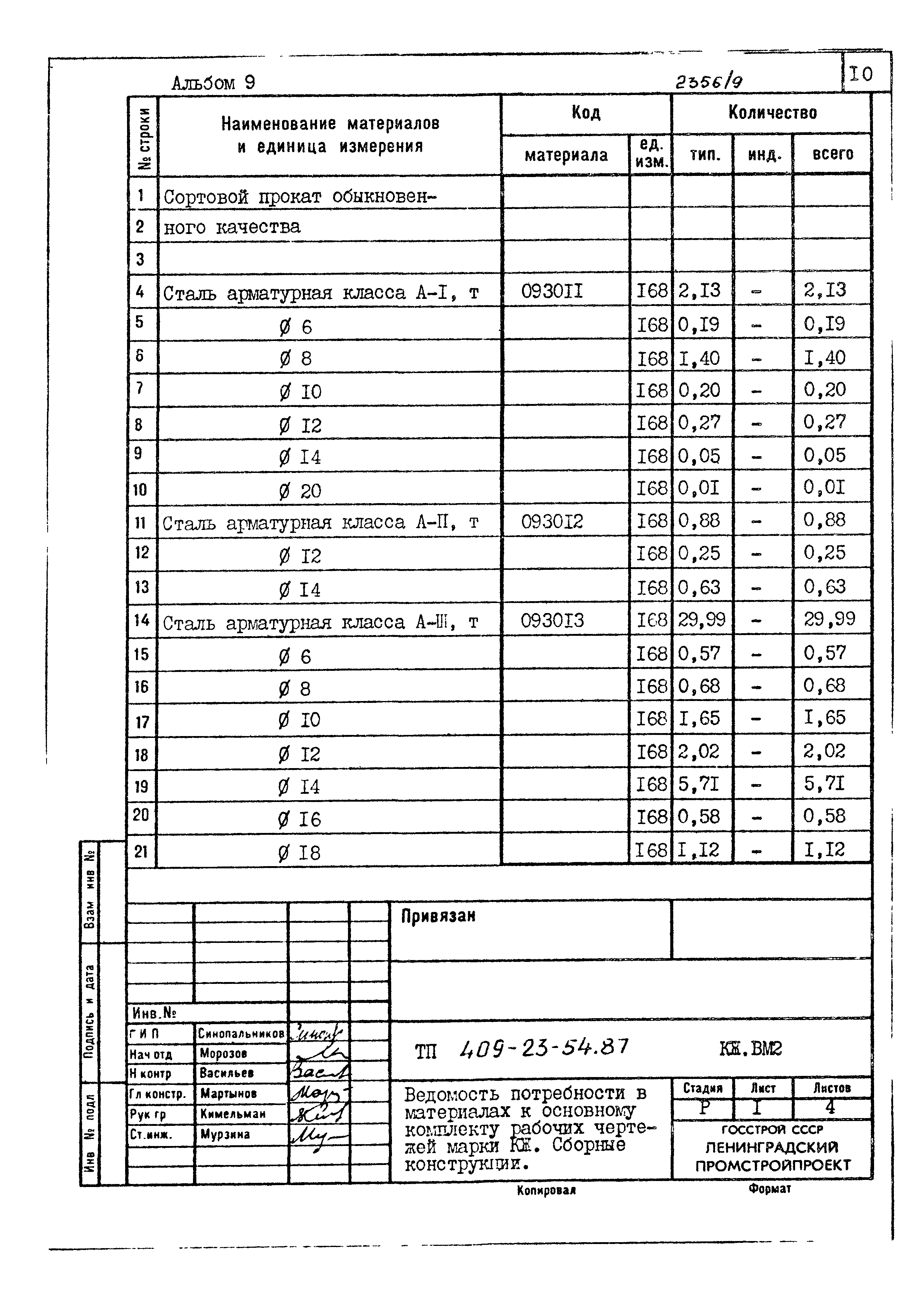 Типовой проект 409-23-54.87