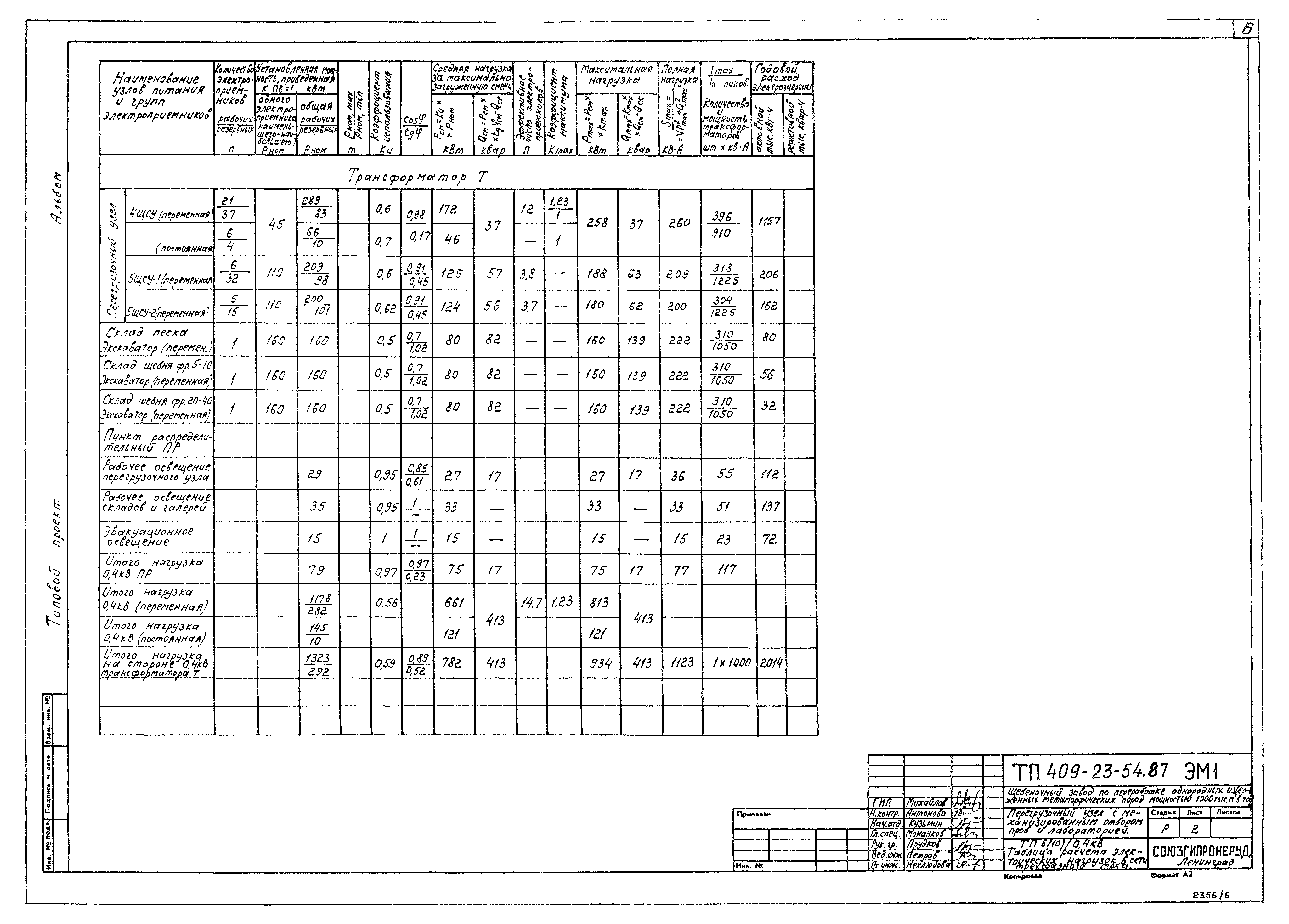 Типовой проект 409-23-54.87