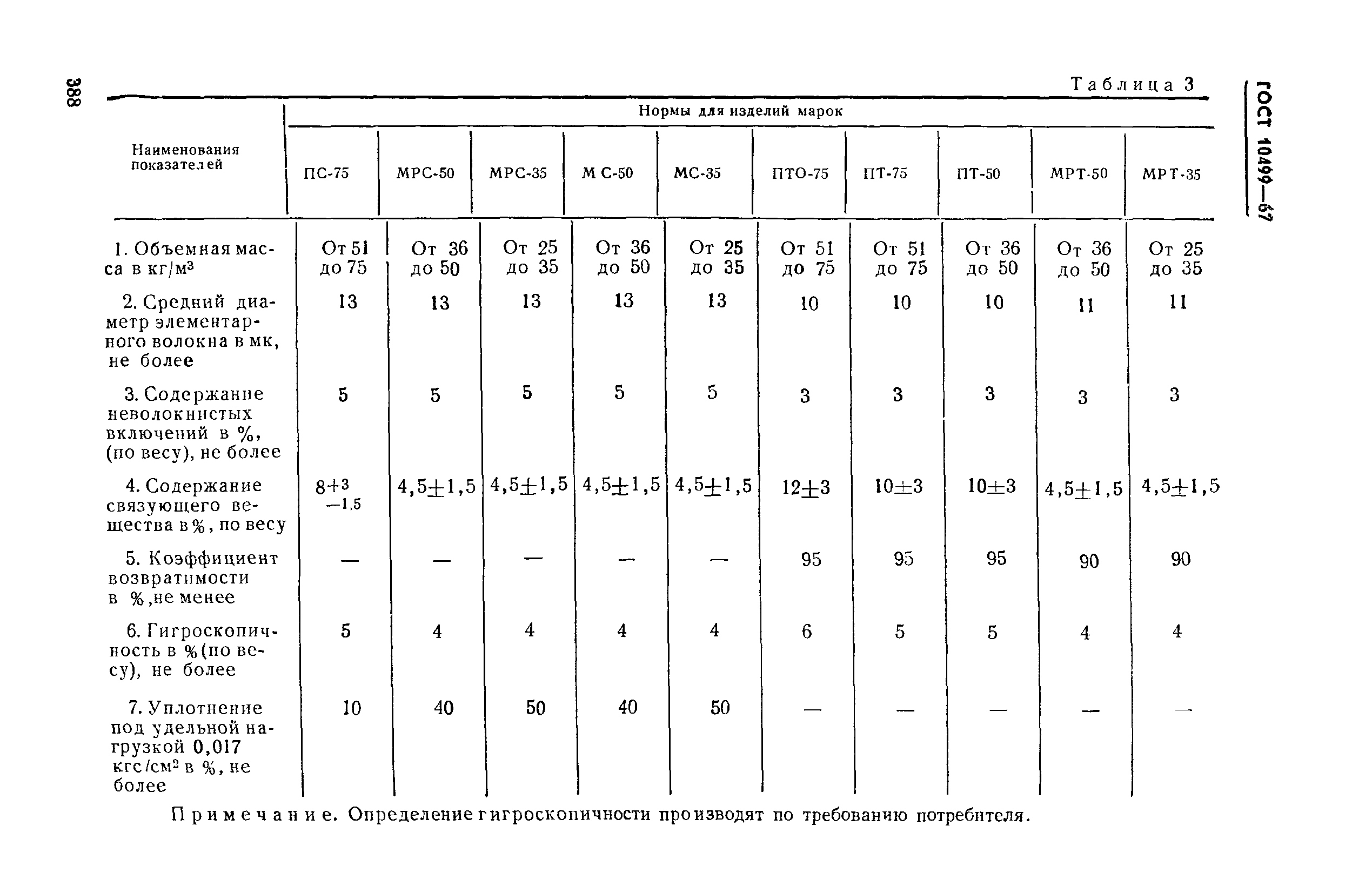 ГОСТ 10499-67