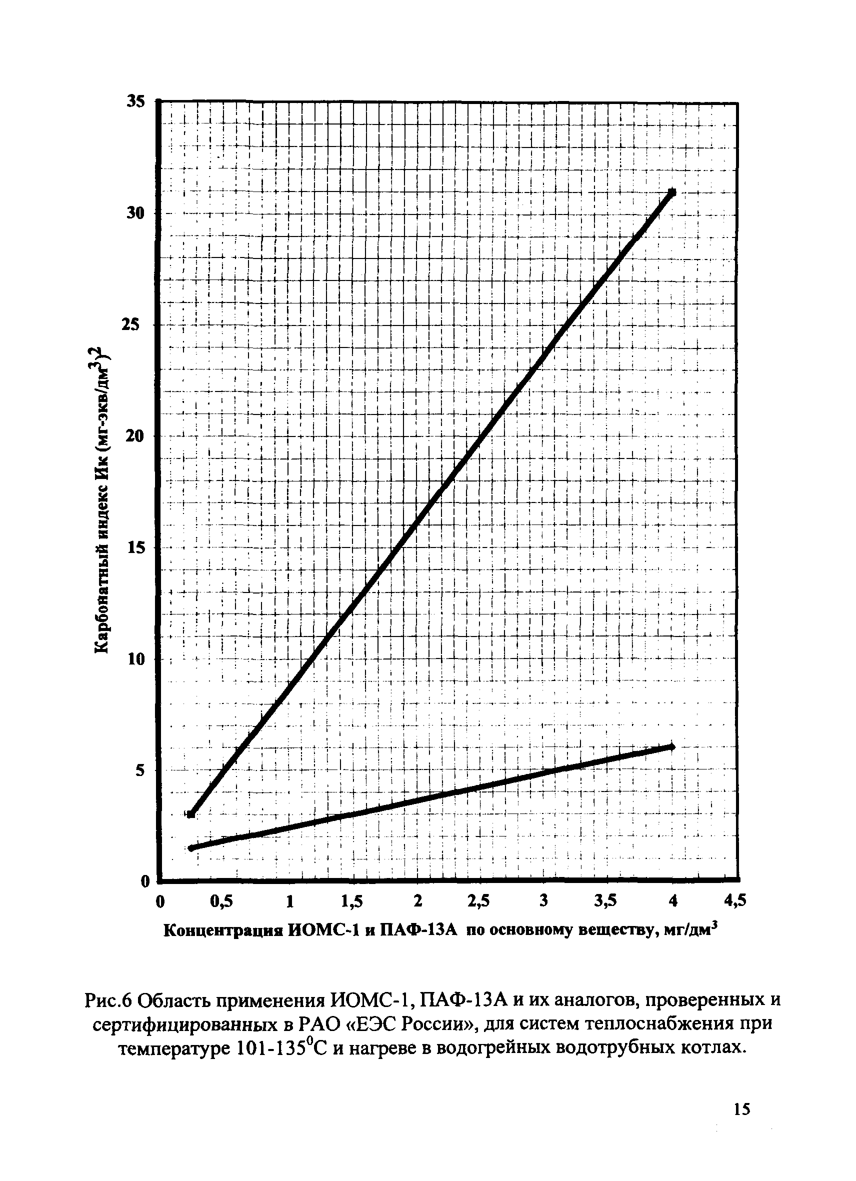 СО 34.37.536-2004