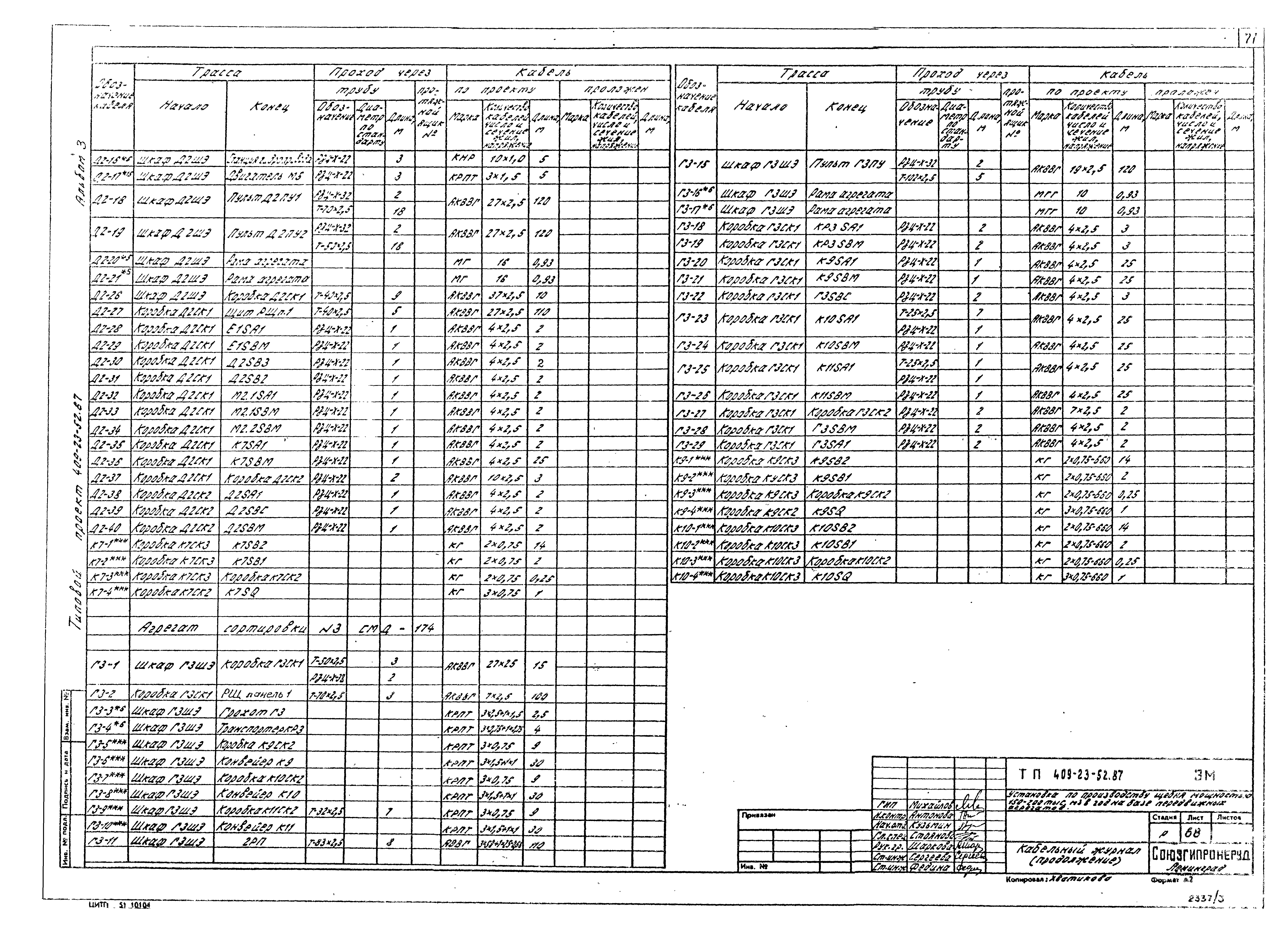 Типовой проект 409-23-52.87