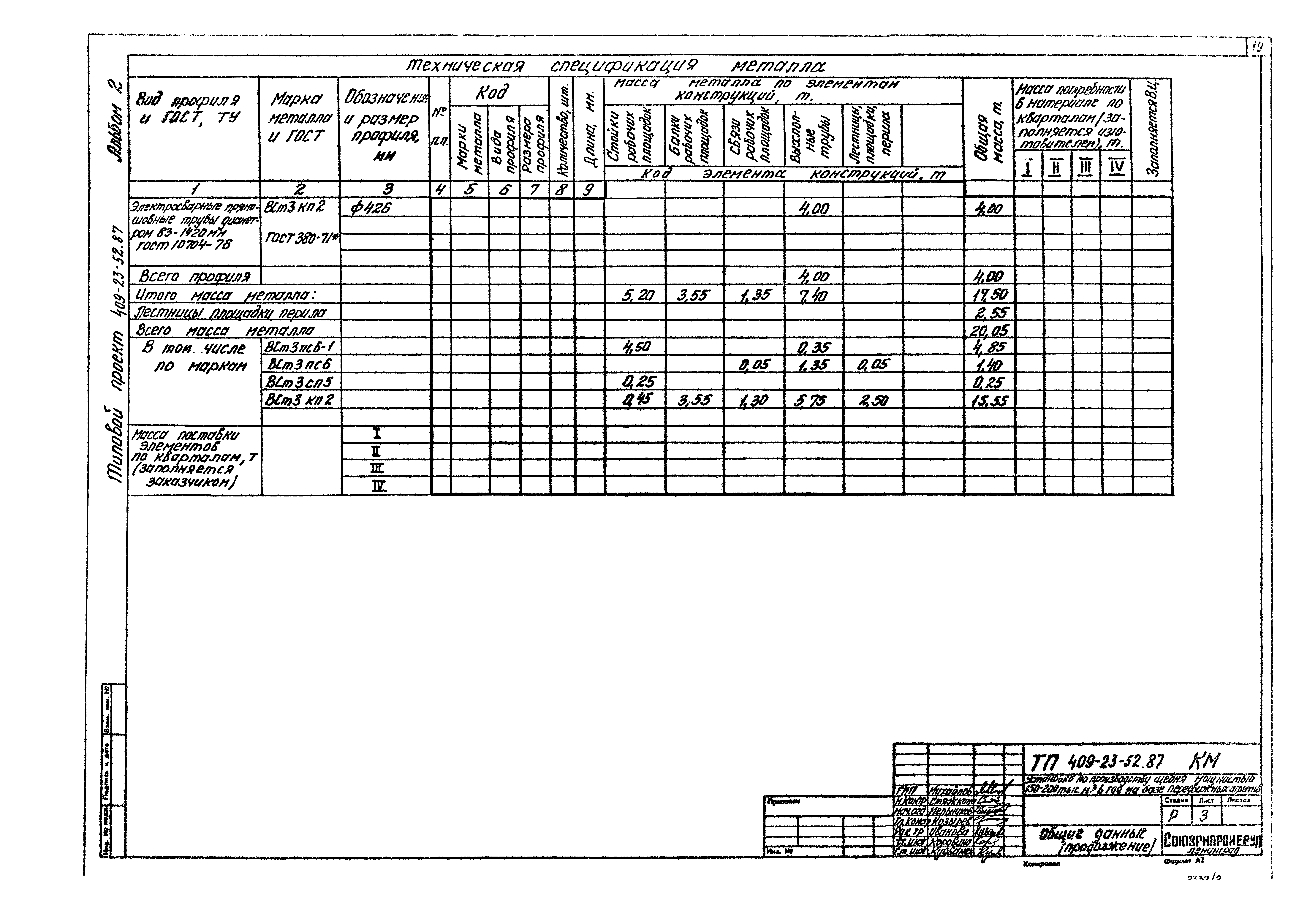 Типовой проект 409-23-52.87