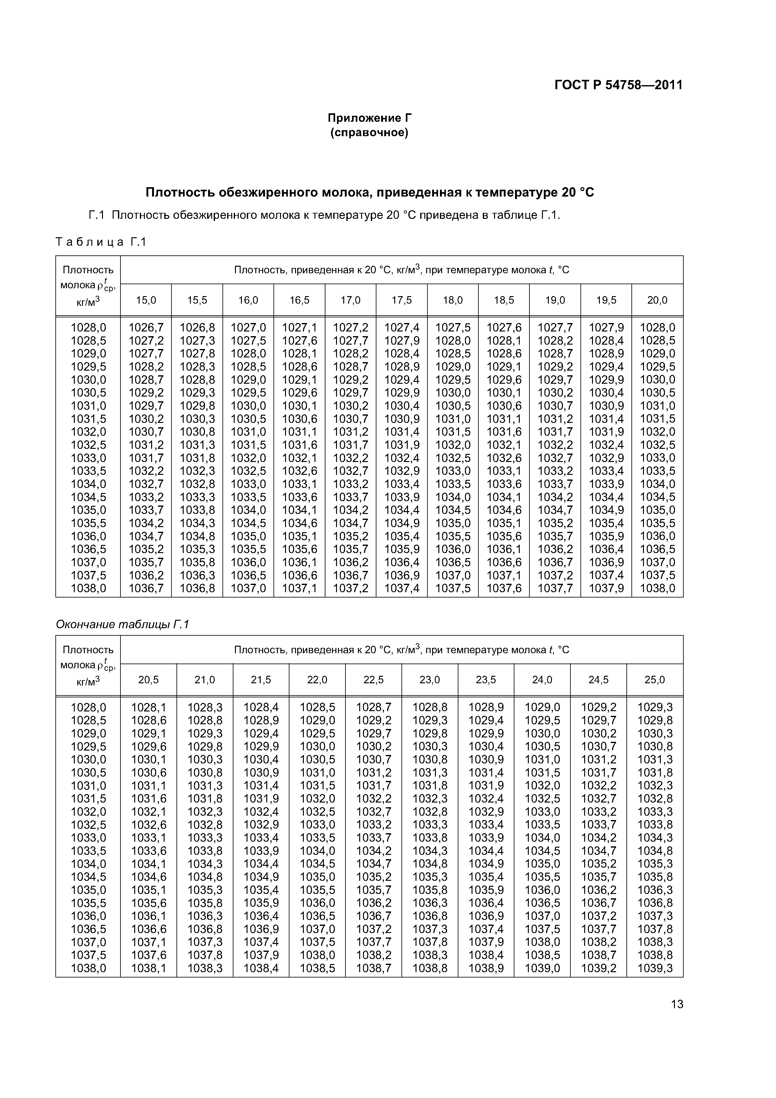 ГОСТ Р 54758-2011