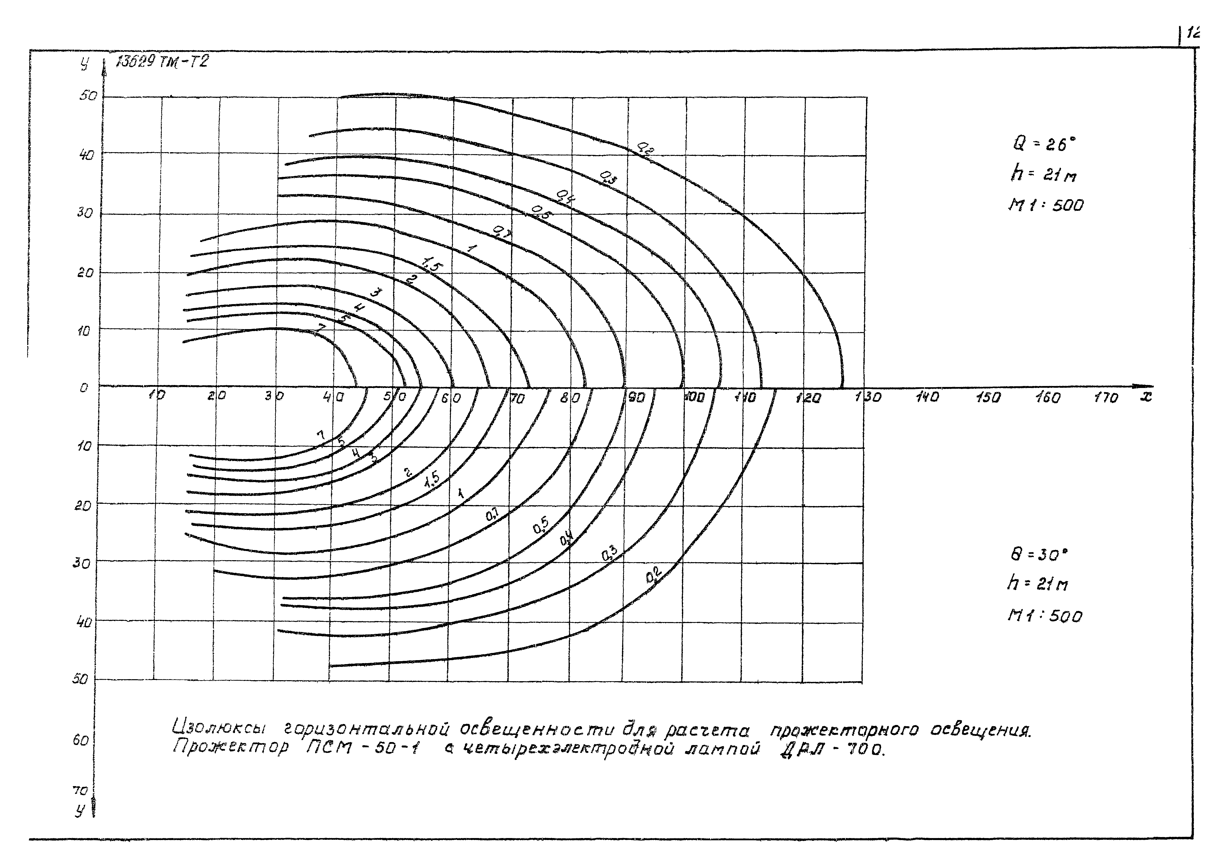 13629 тм-т2