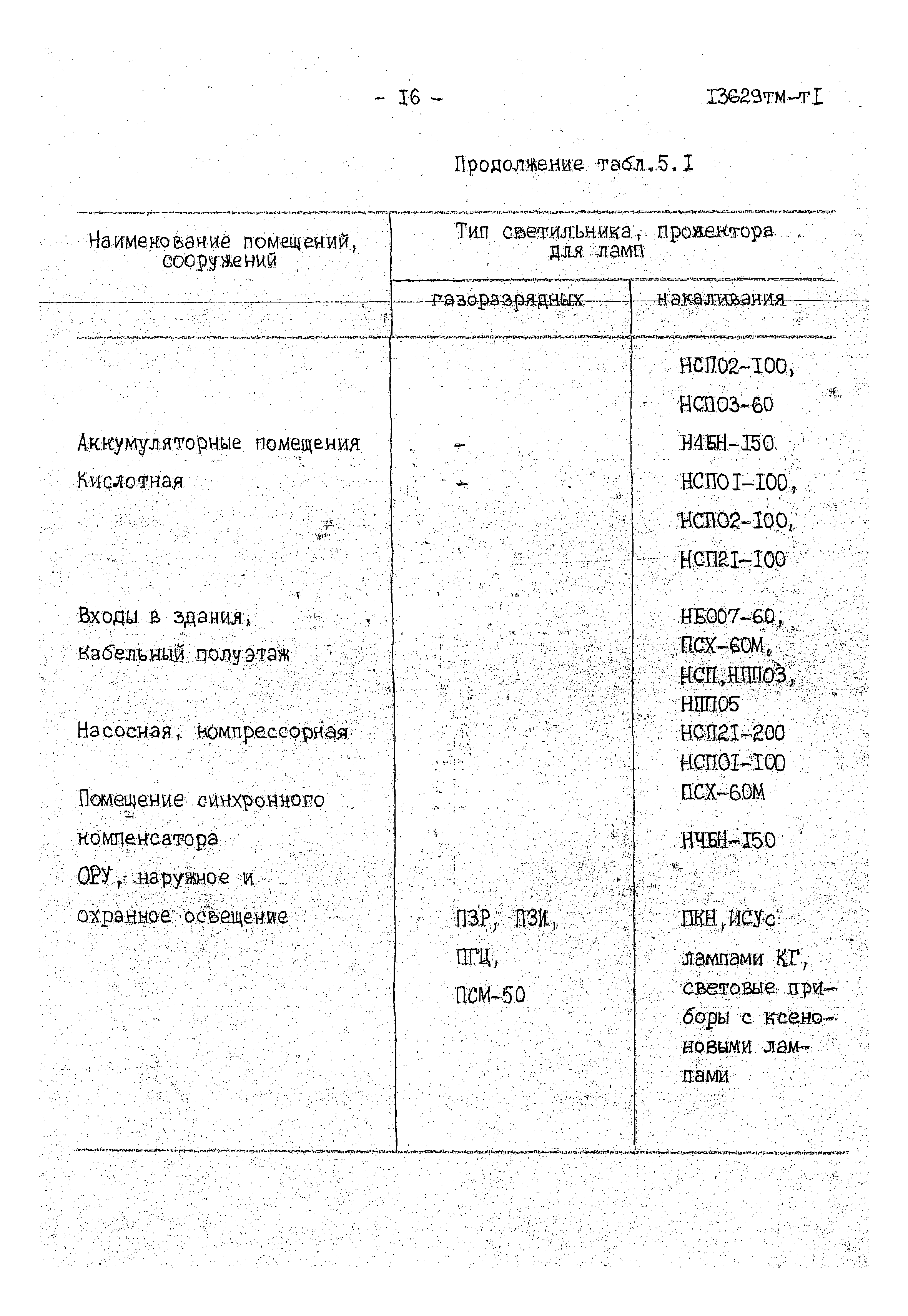 13629 тм-т1