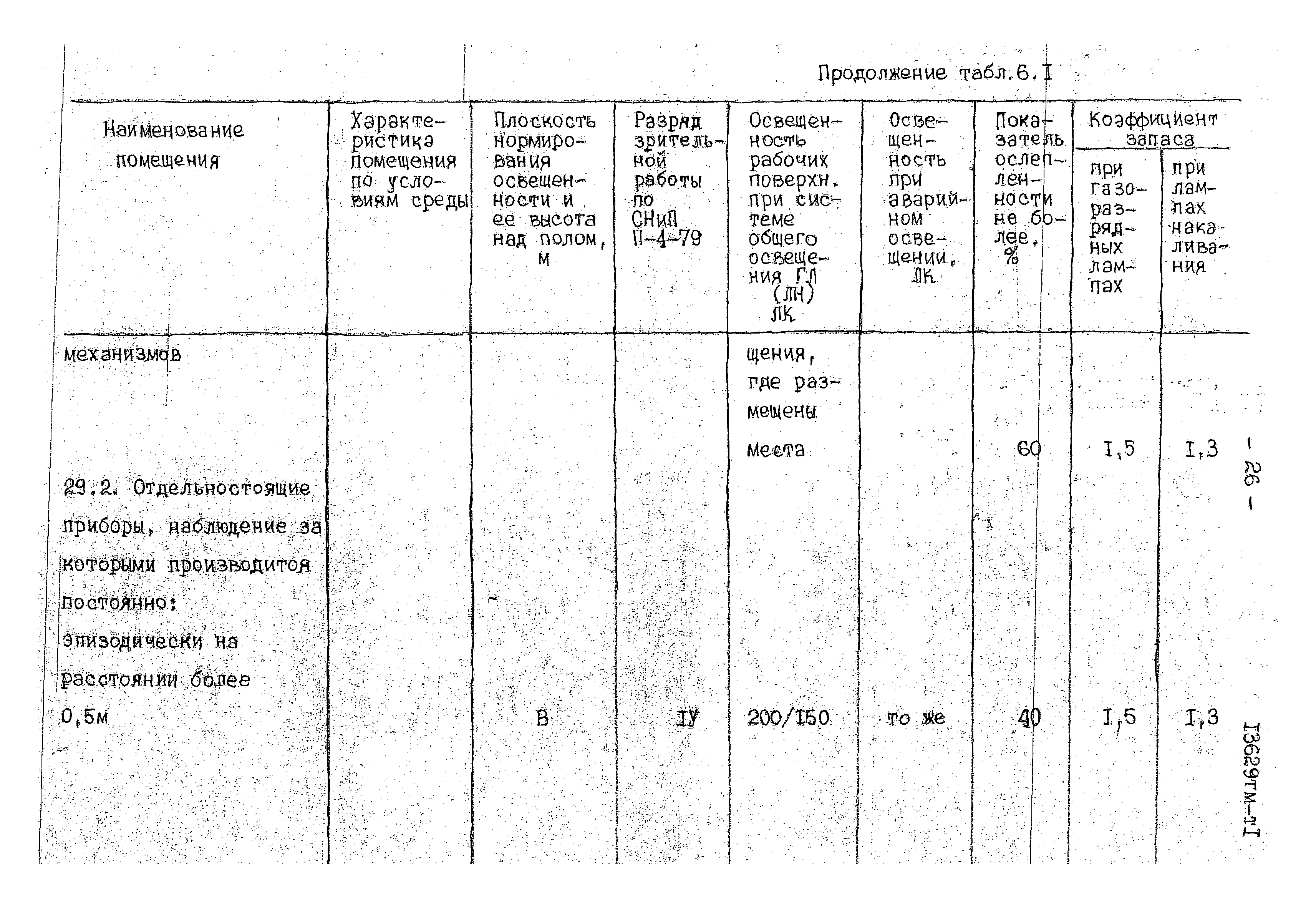 13629 тм-т1