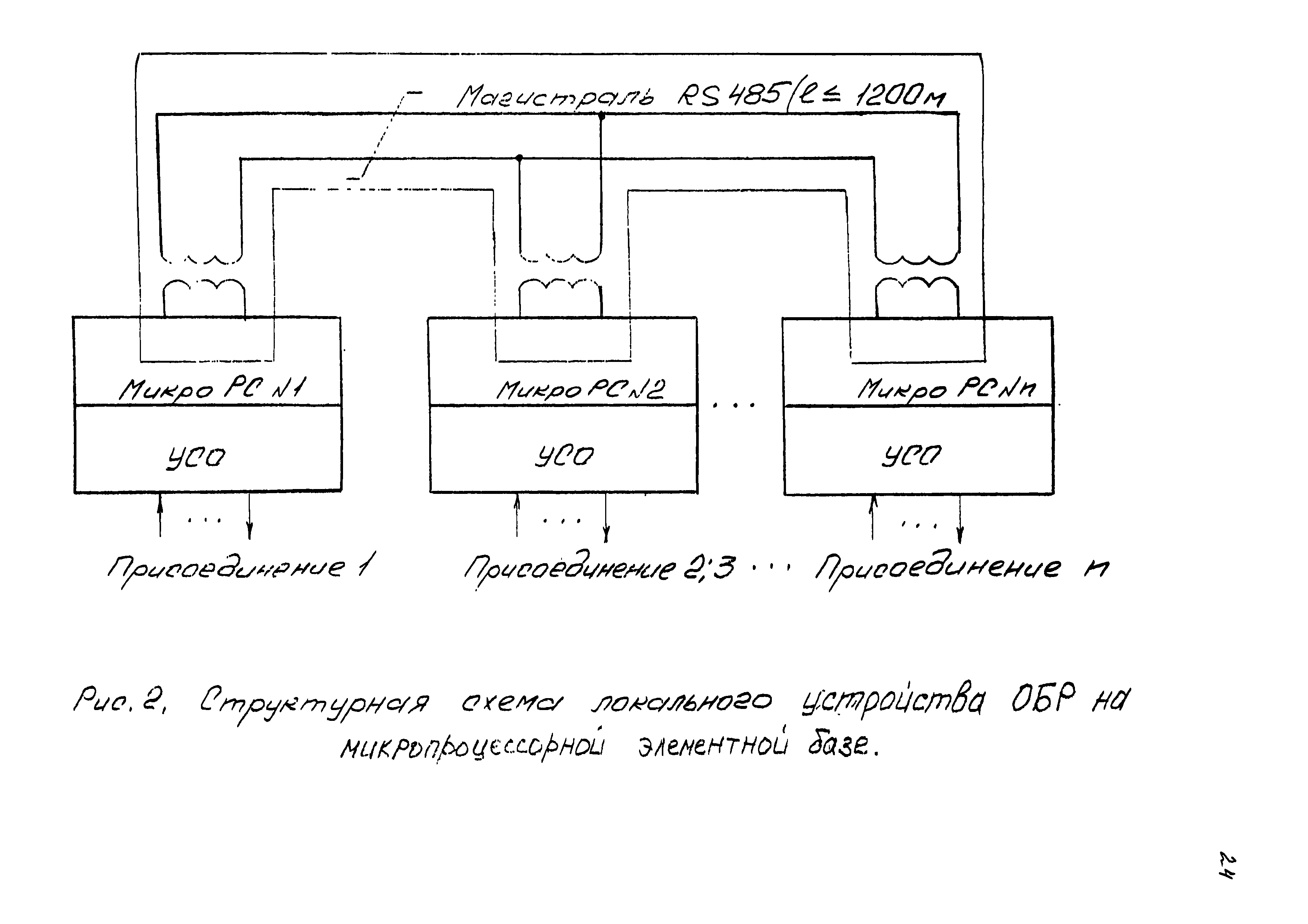 3521тм-т2