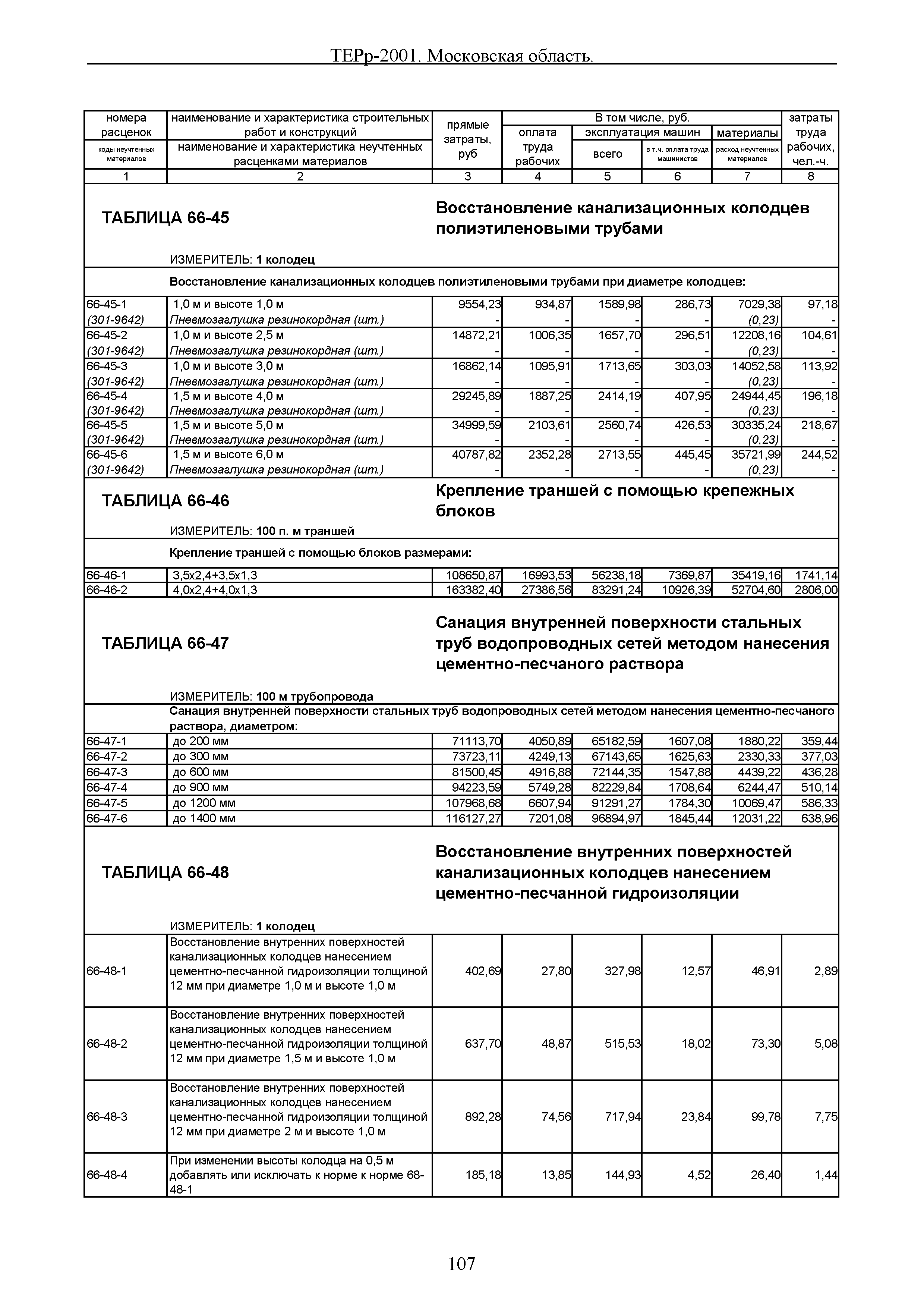 ТЕРр 2001 Московской области