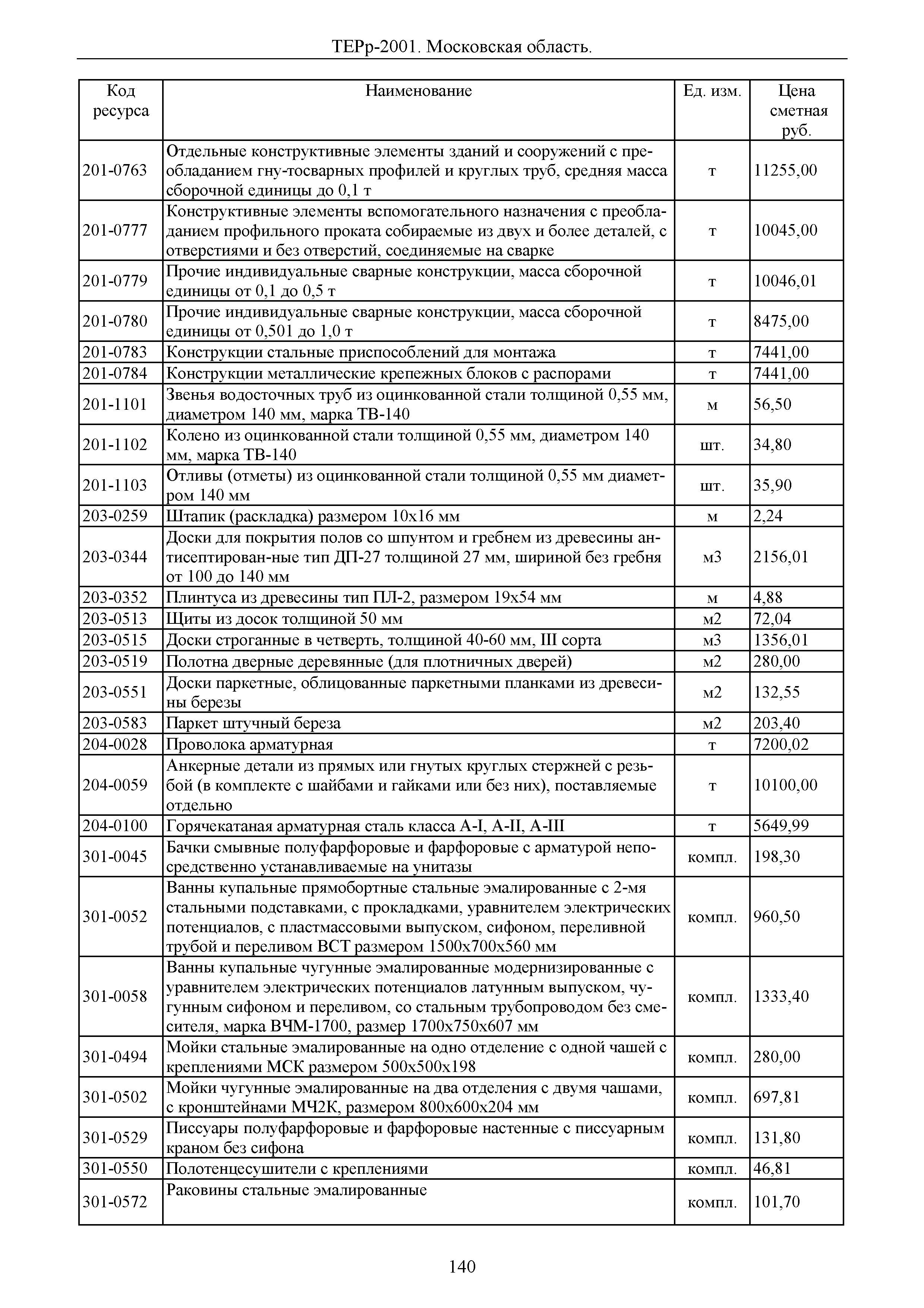 ТЕРр 2001 Московской области