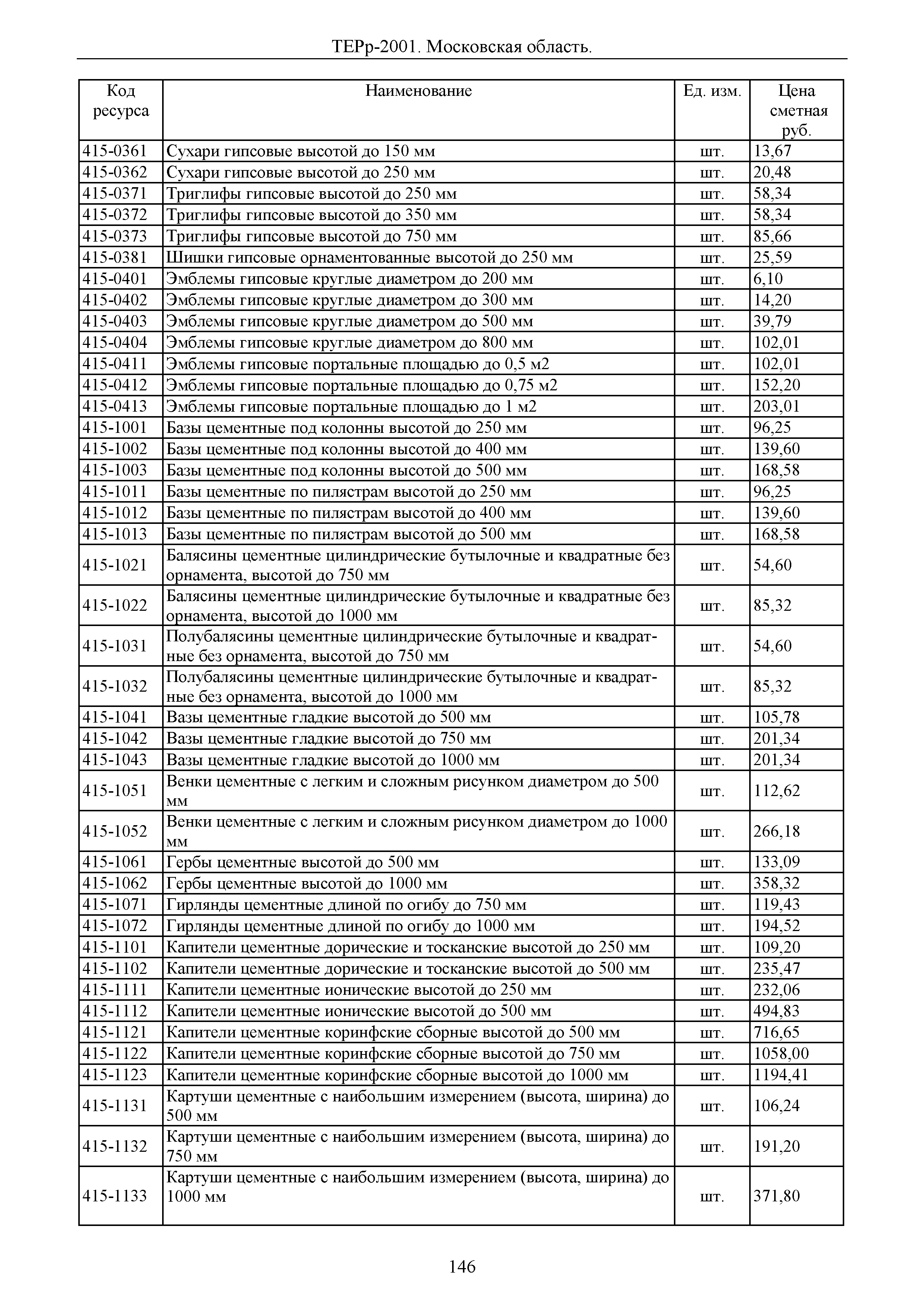 ТЕРр 2001 Московской области