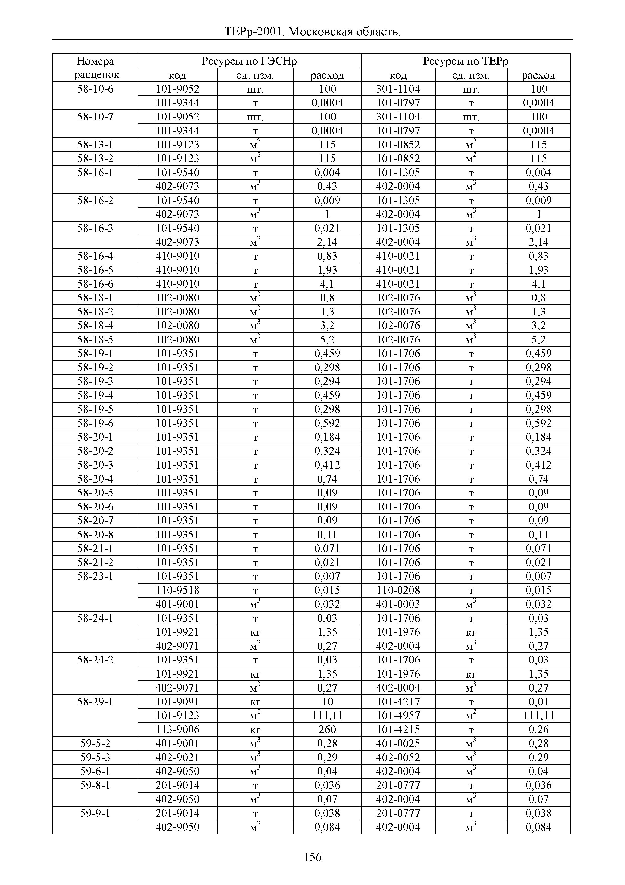 ТЕРр 2001 Московской области