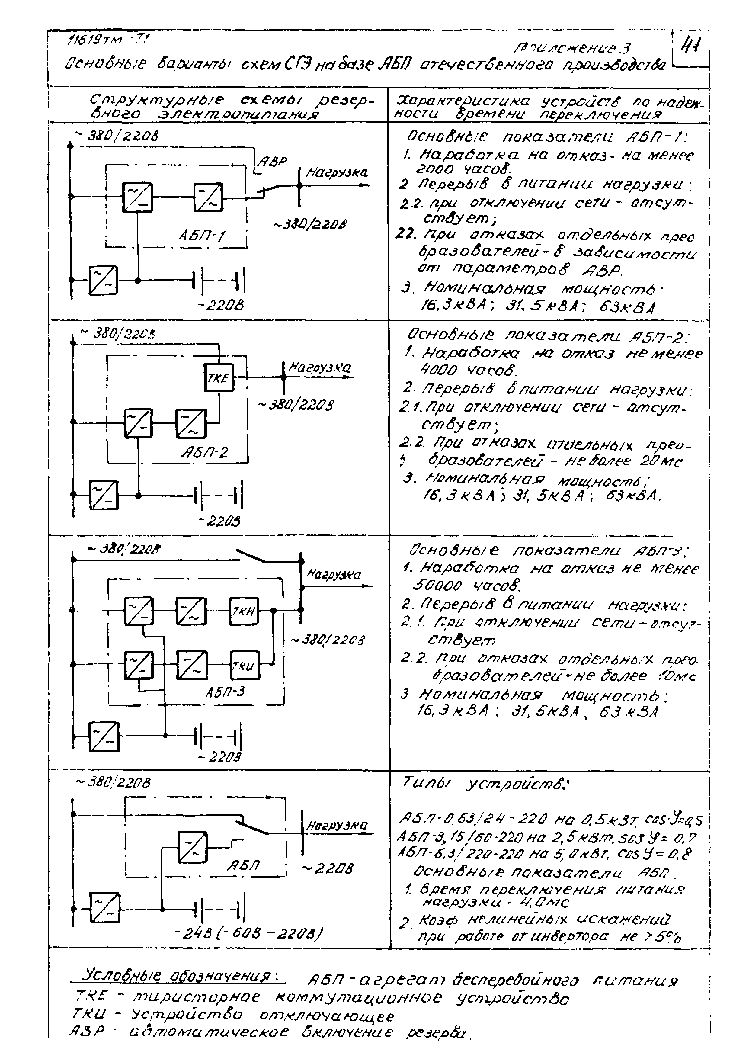 11619 тм-т1